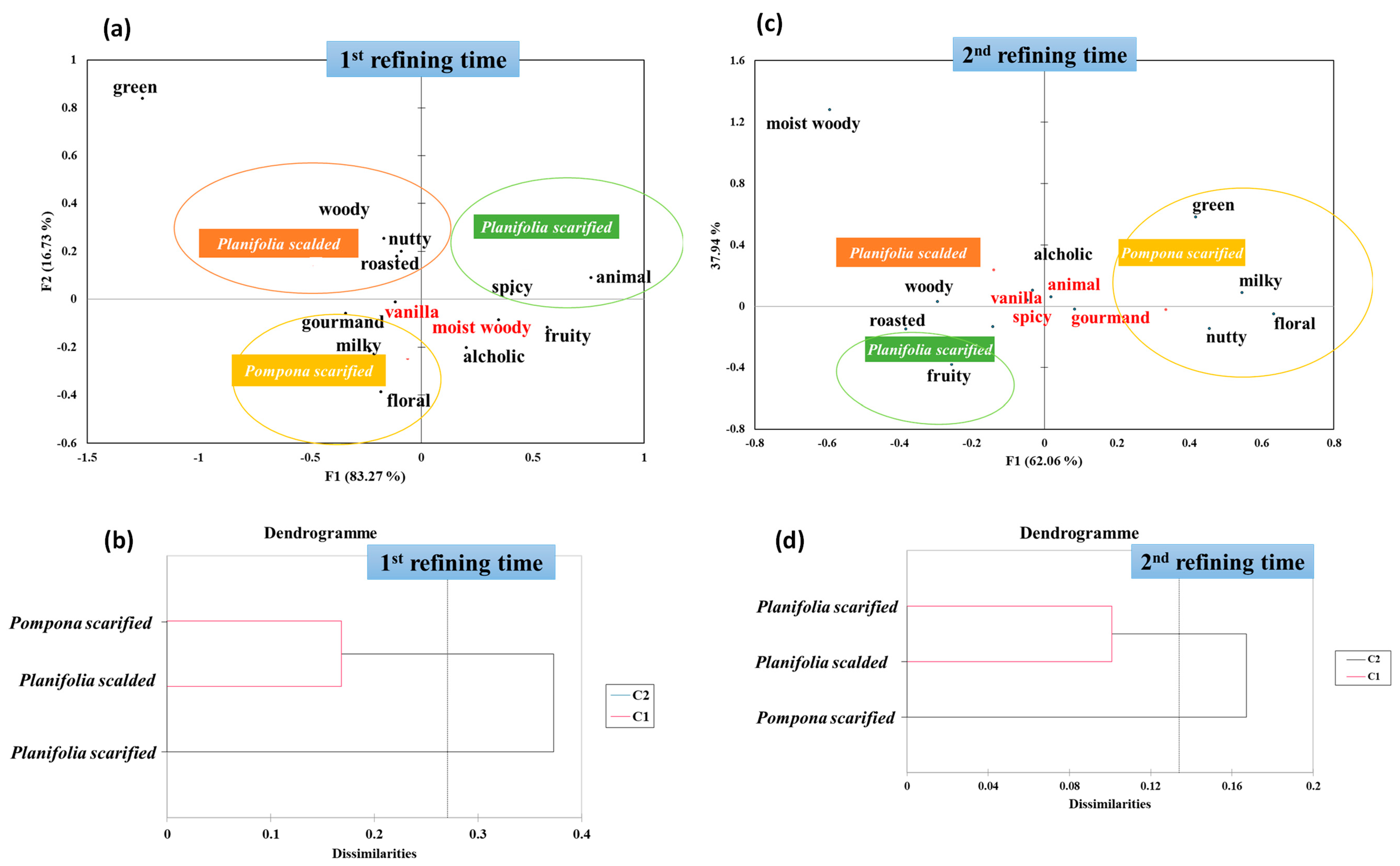 Molecules 29 00839 g002