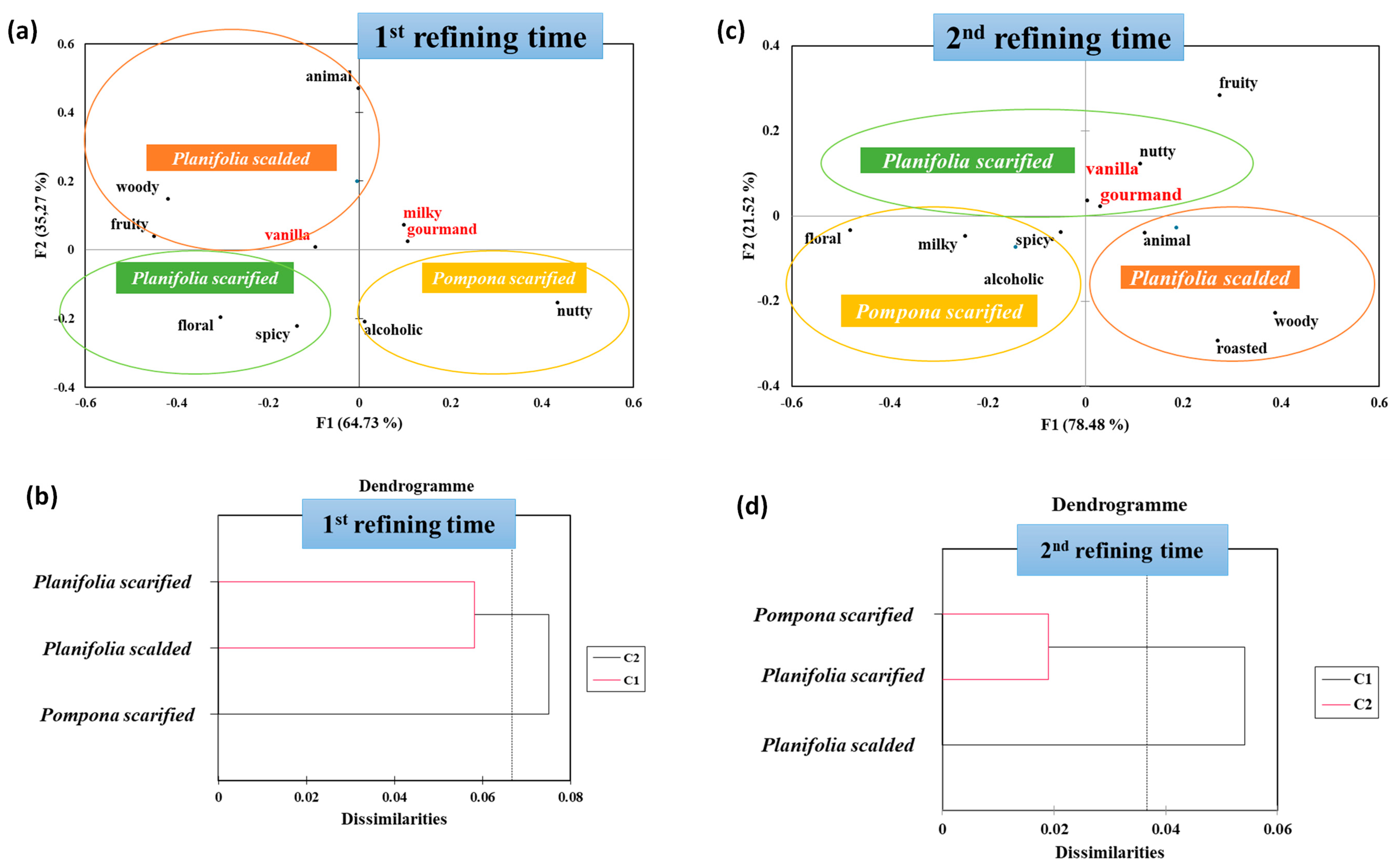 Molecules 29 00839 g005
