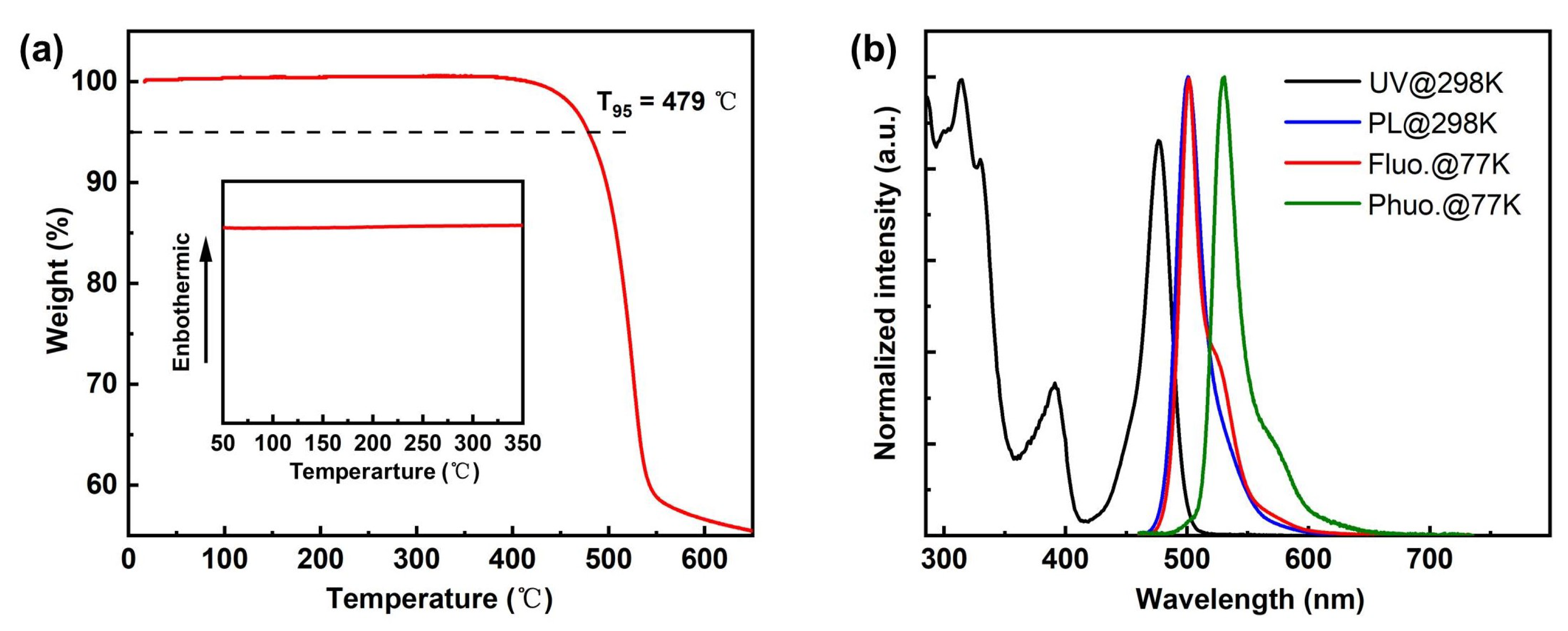 Molecules 29 00841 g001
