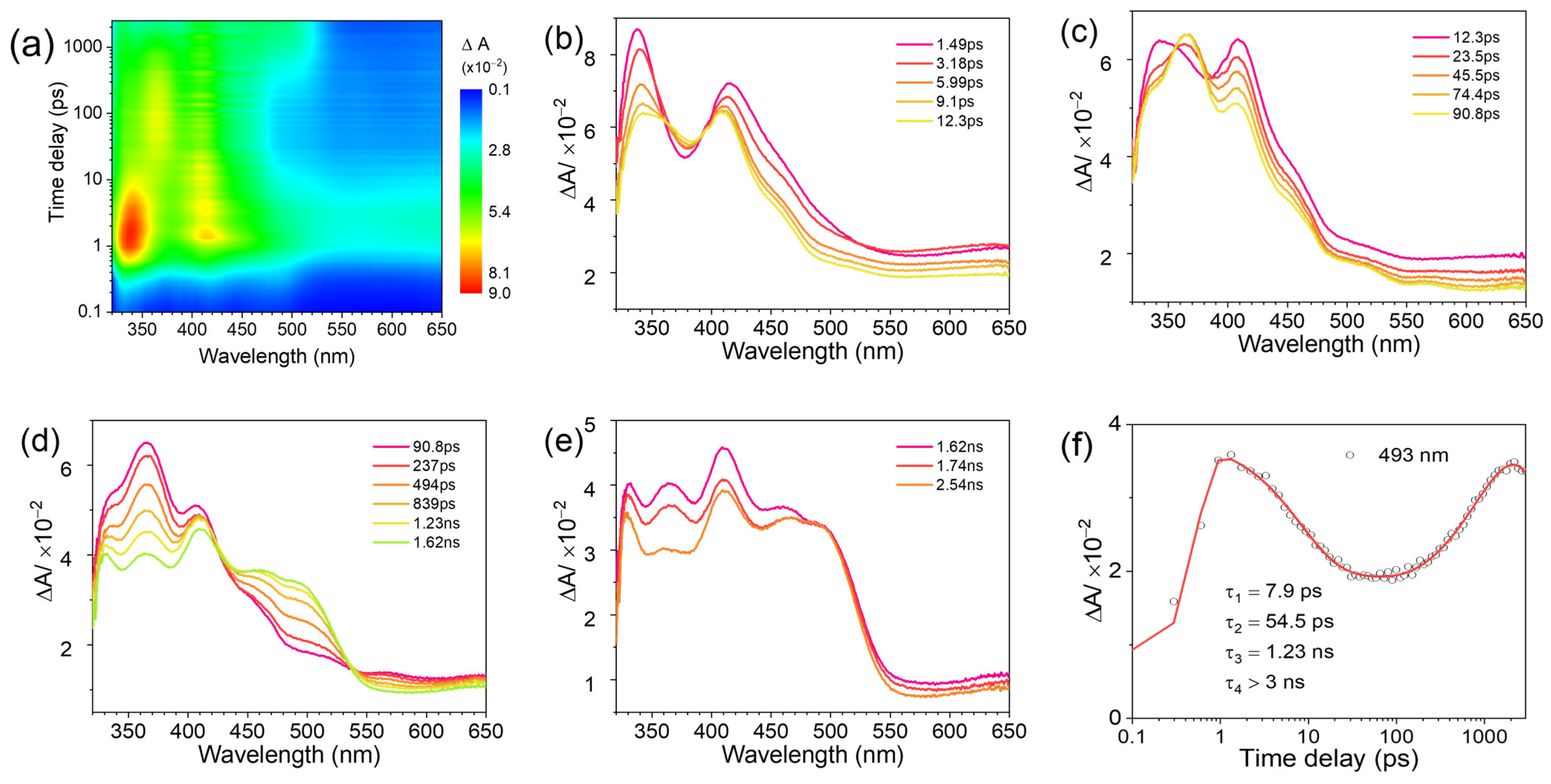 Molecules 29 00842 g002