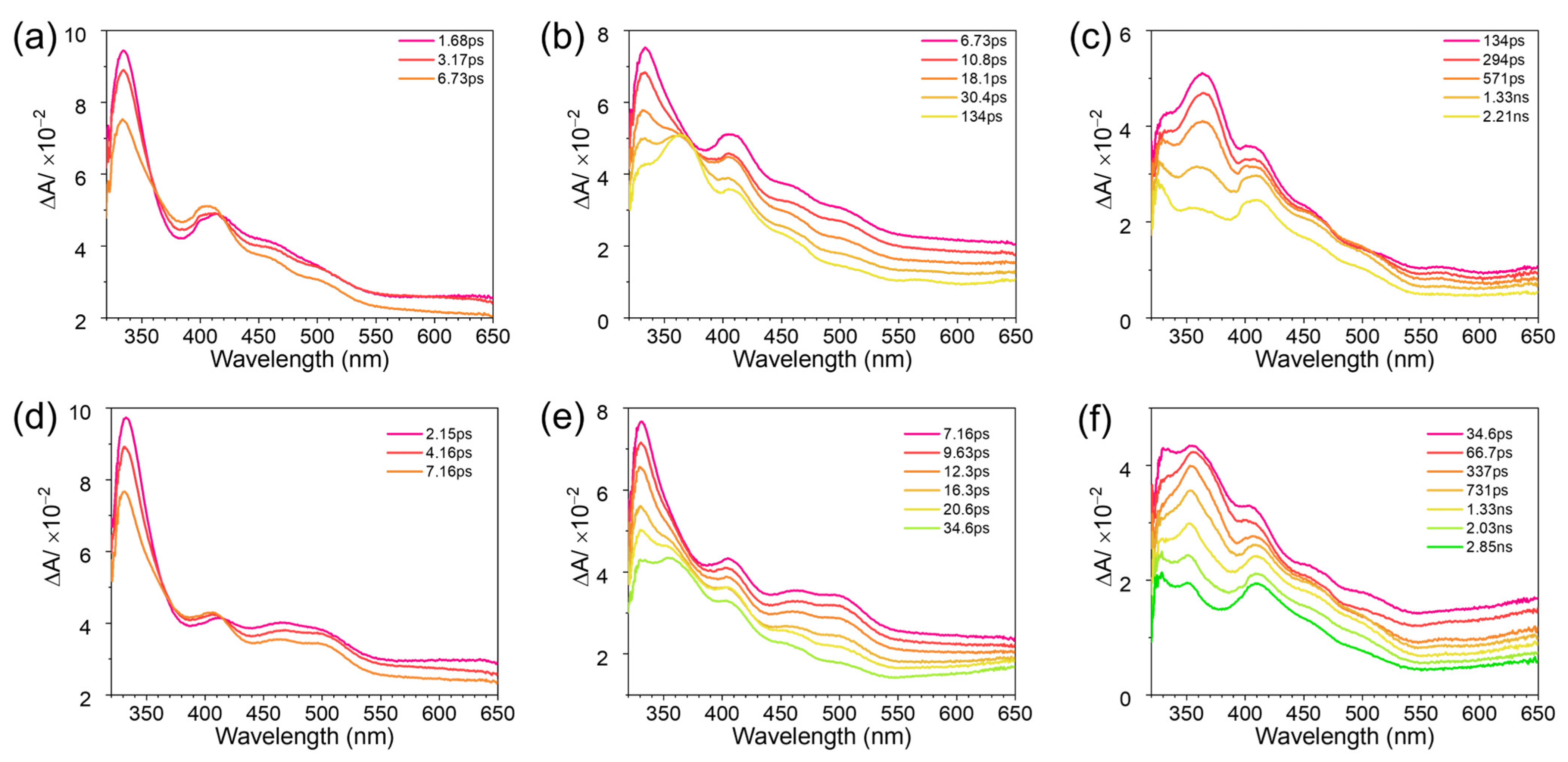 Molecules 29 00842 g003