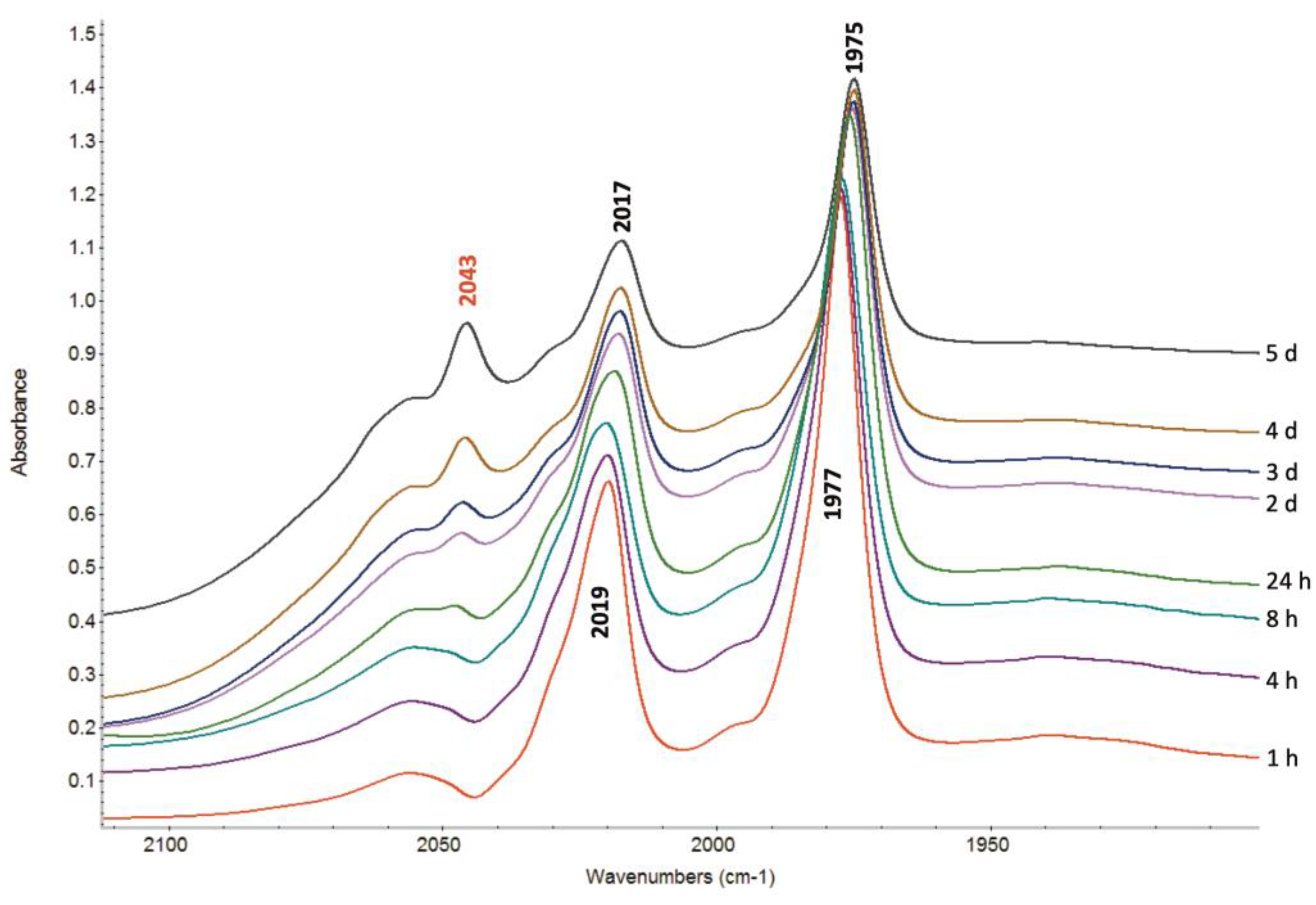 Molecules 29 00845 g003