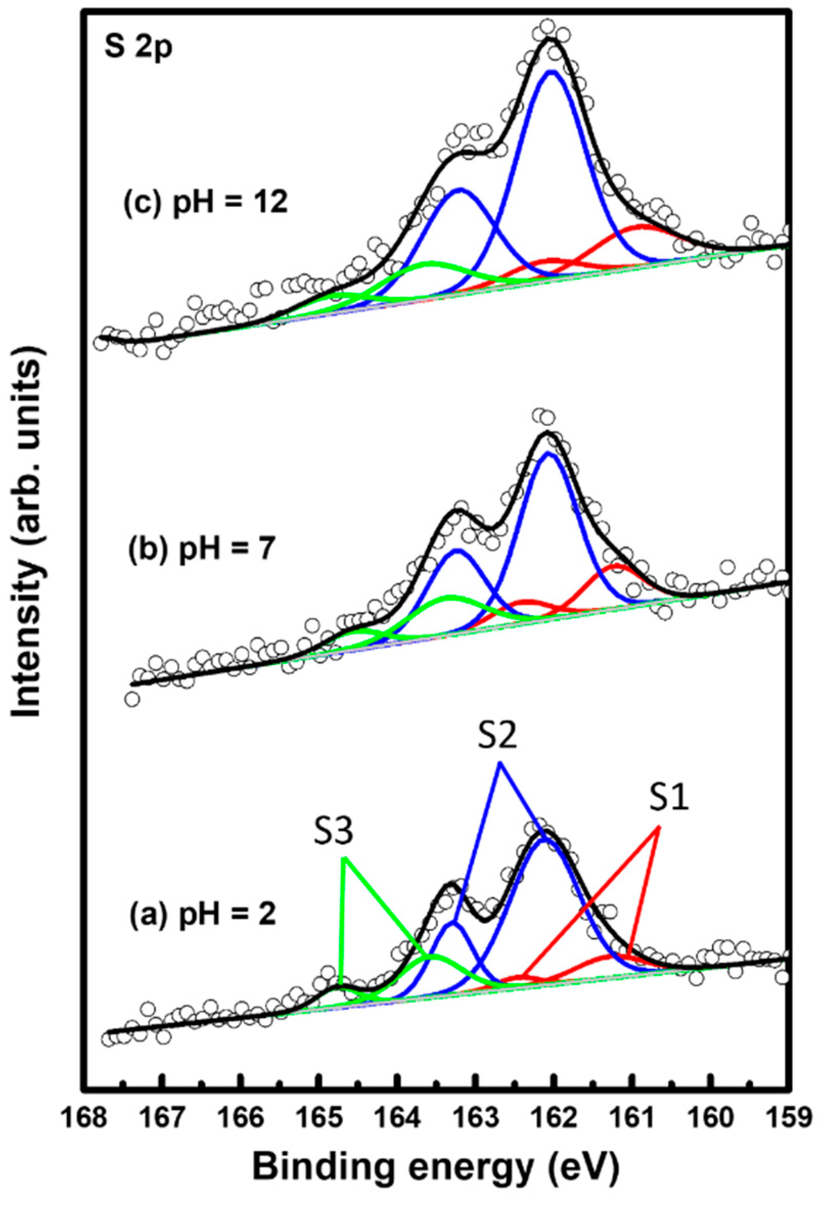 Molecules 29 00846 g005