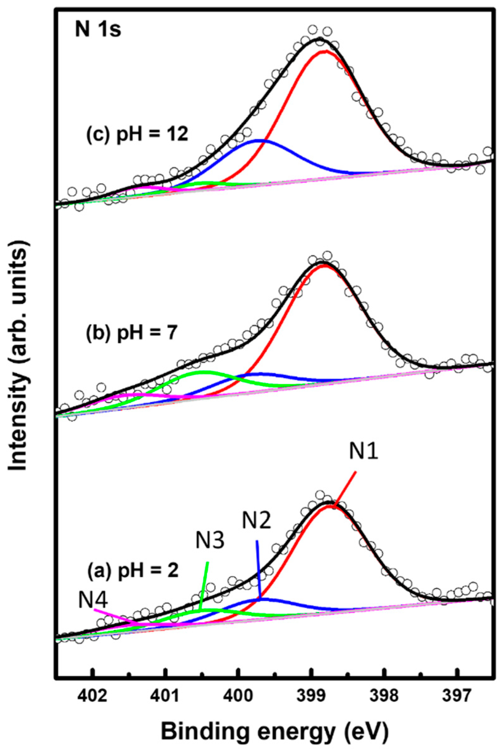 Molecules 29 00846 g006