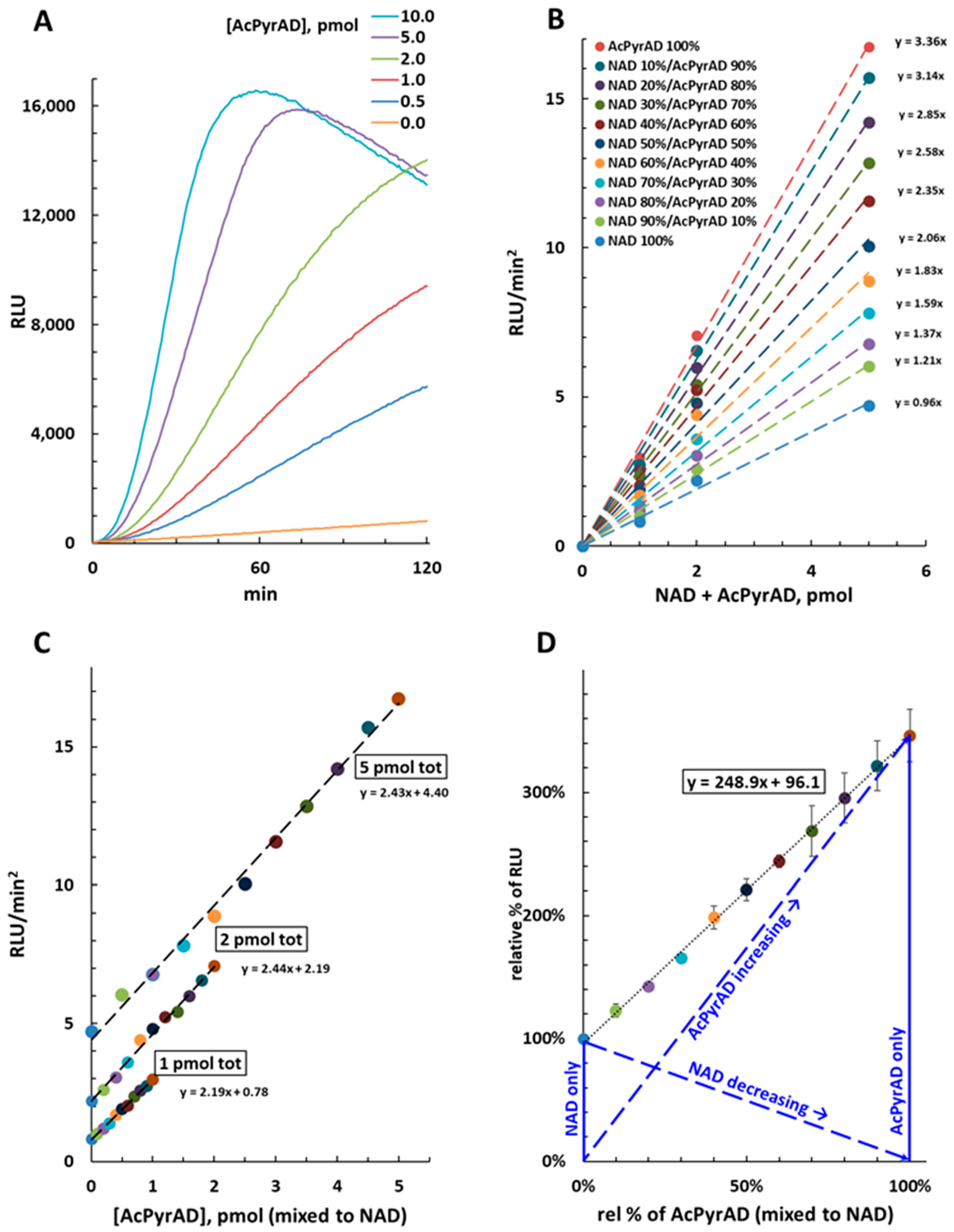 Molecules 29 00847 g003