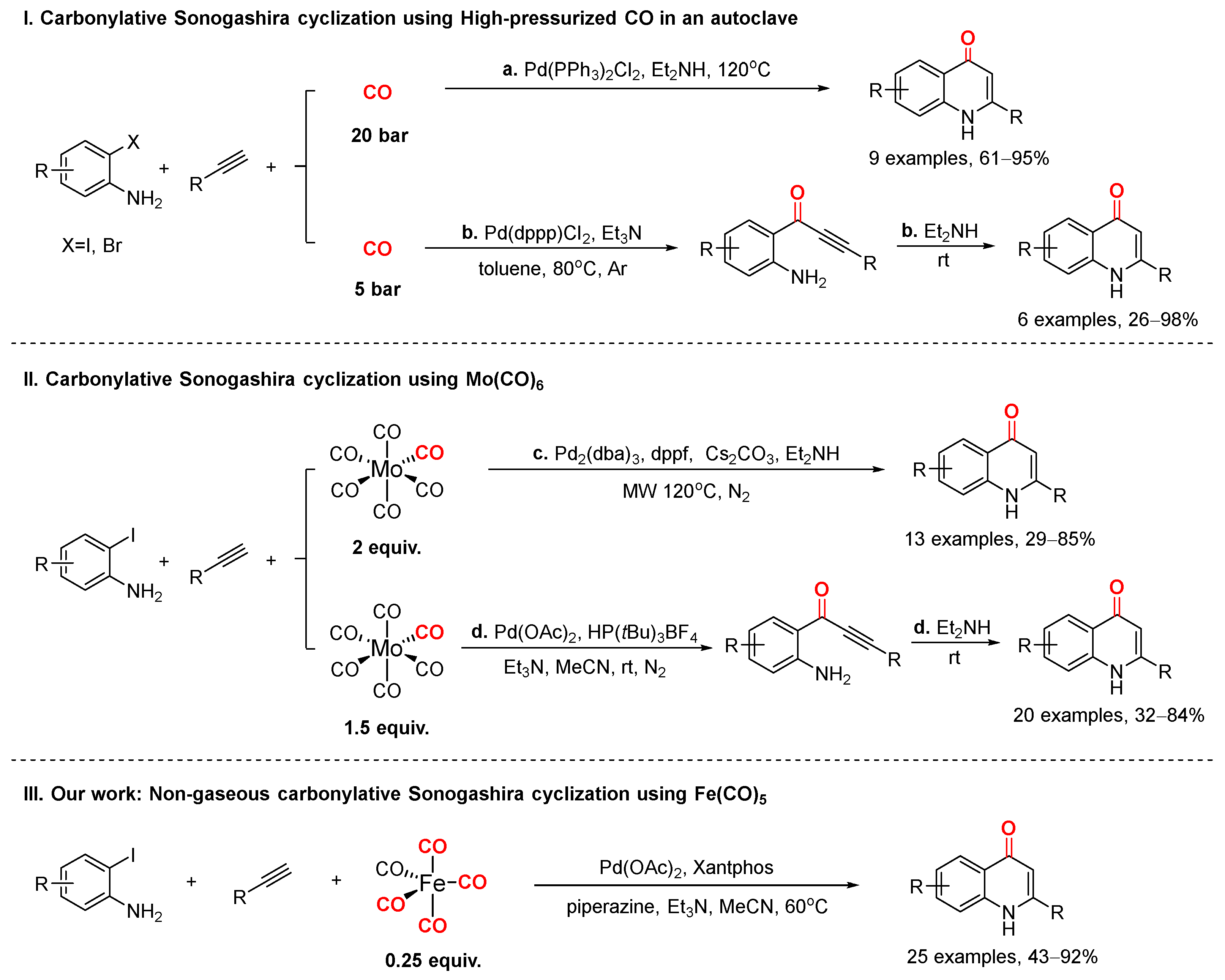 Molecules 29 00850 sch001
