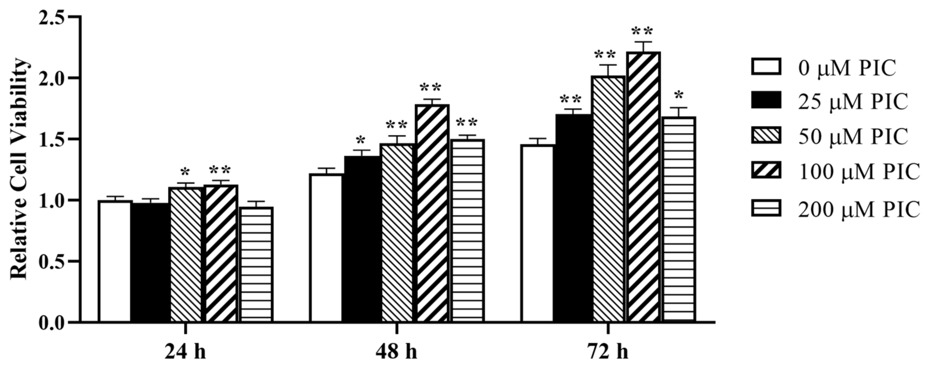 Molecules 29 00855 g001