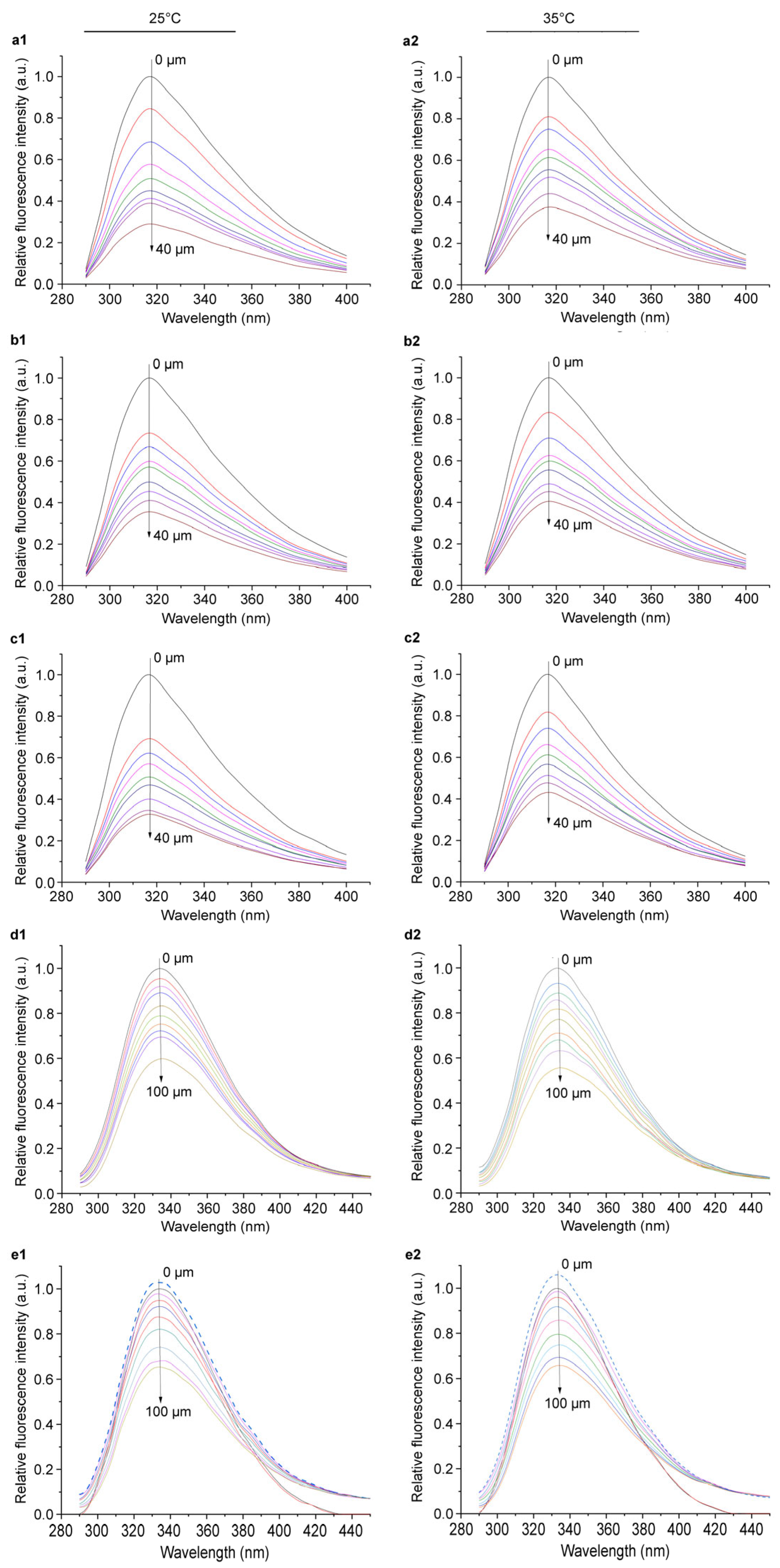 Molecules 29 00856 g005