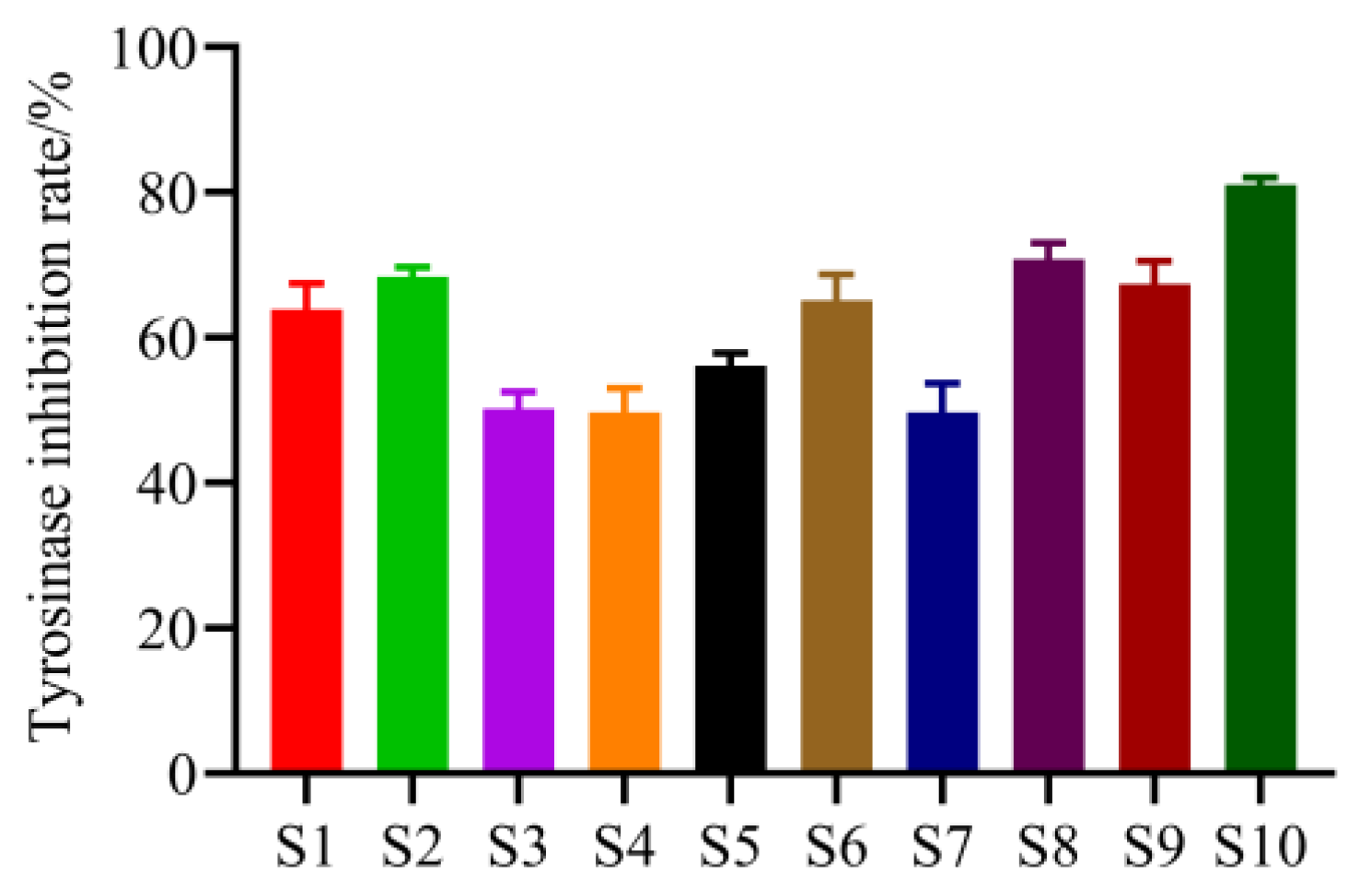 Molecules 29 00857 g003