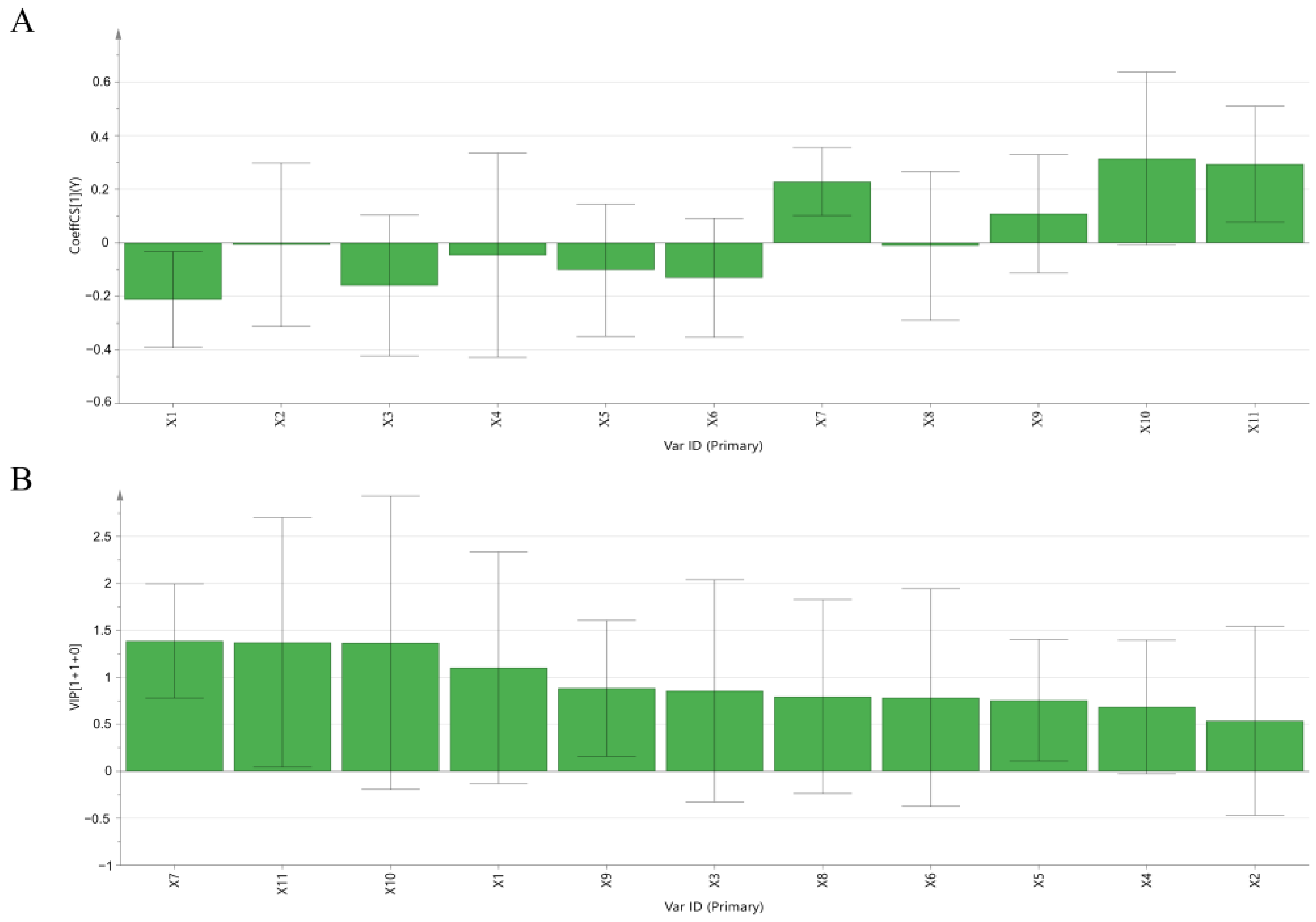 Molecules 29 00857 g004