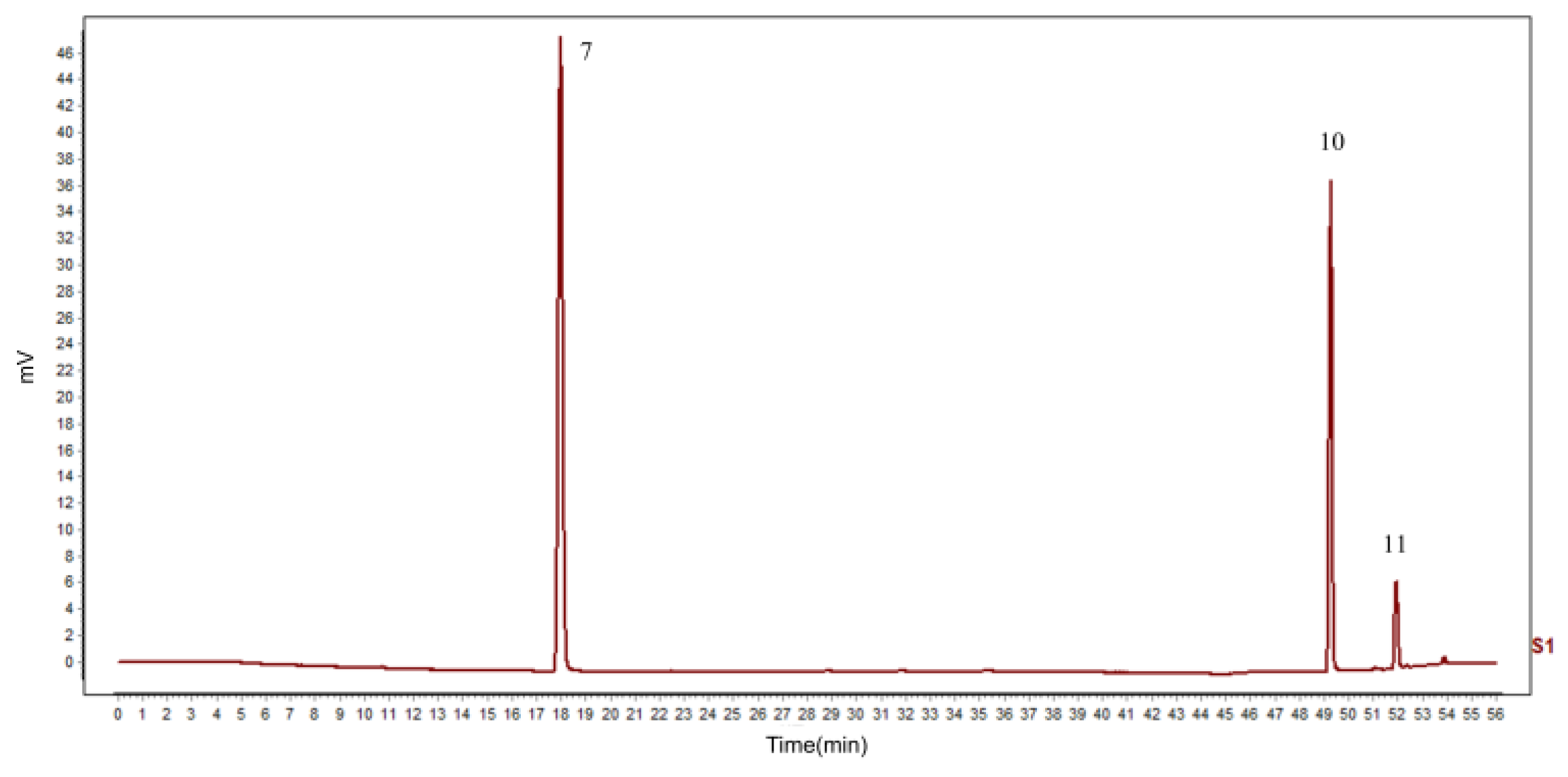 Molecules 29 00857 g005