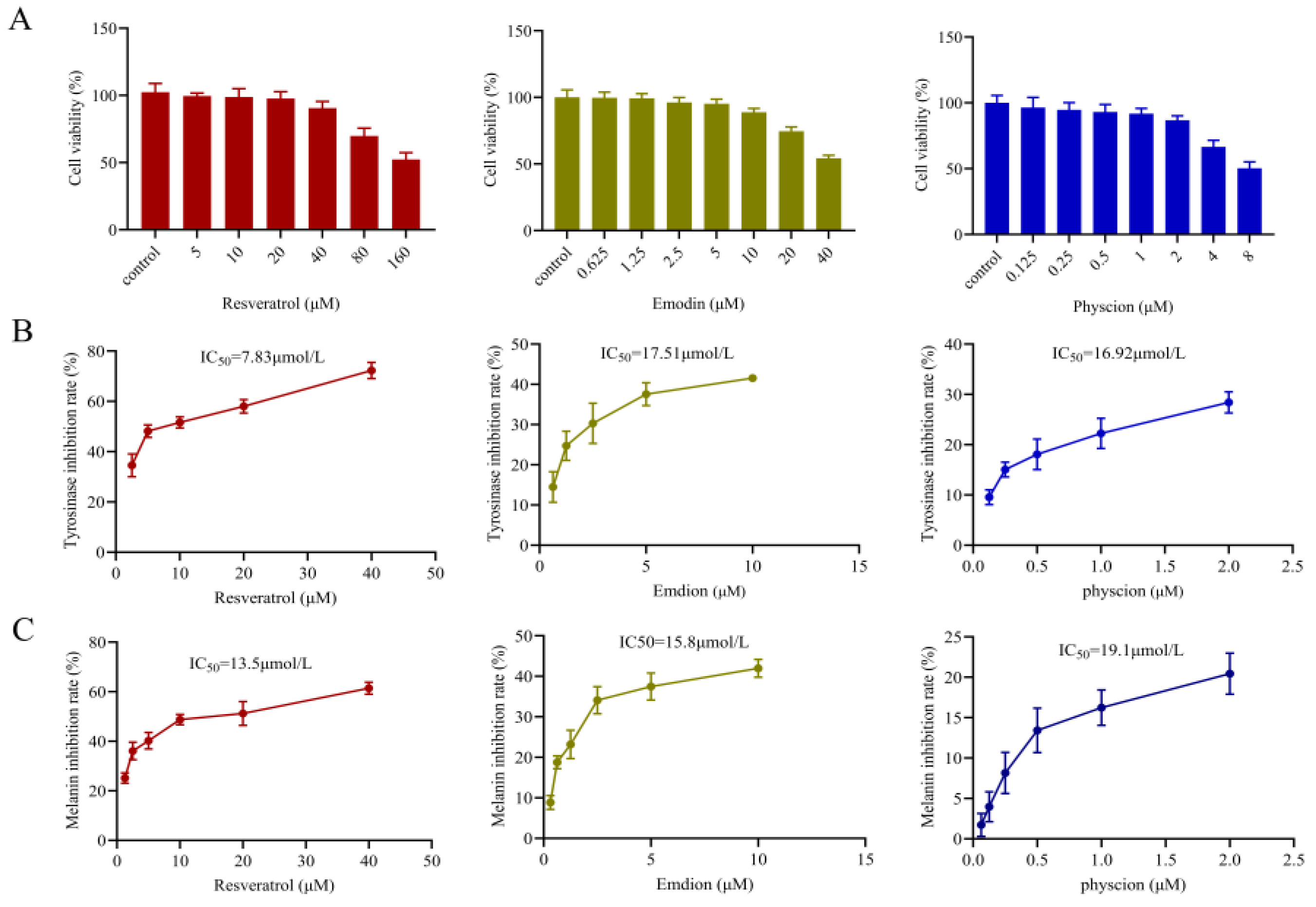 Molecules 29 00857 g006