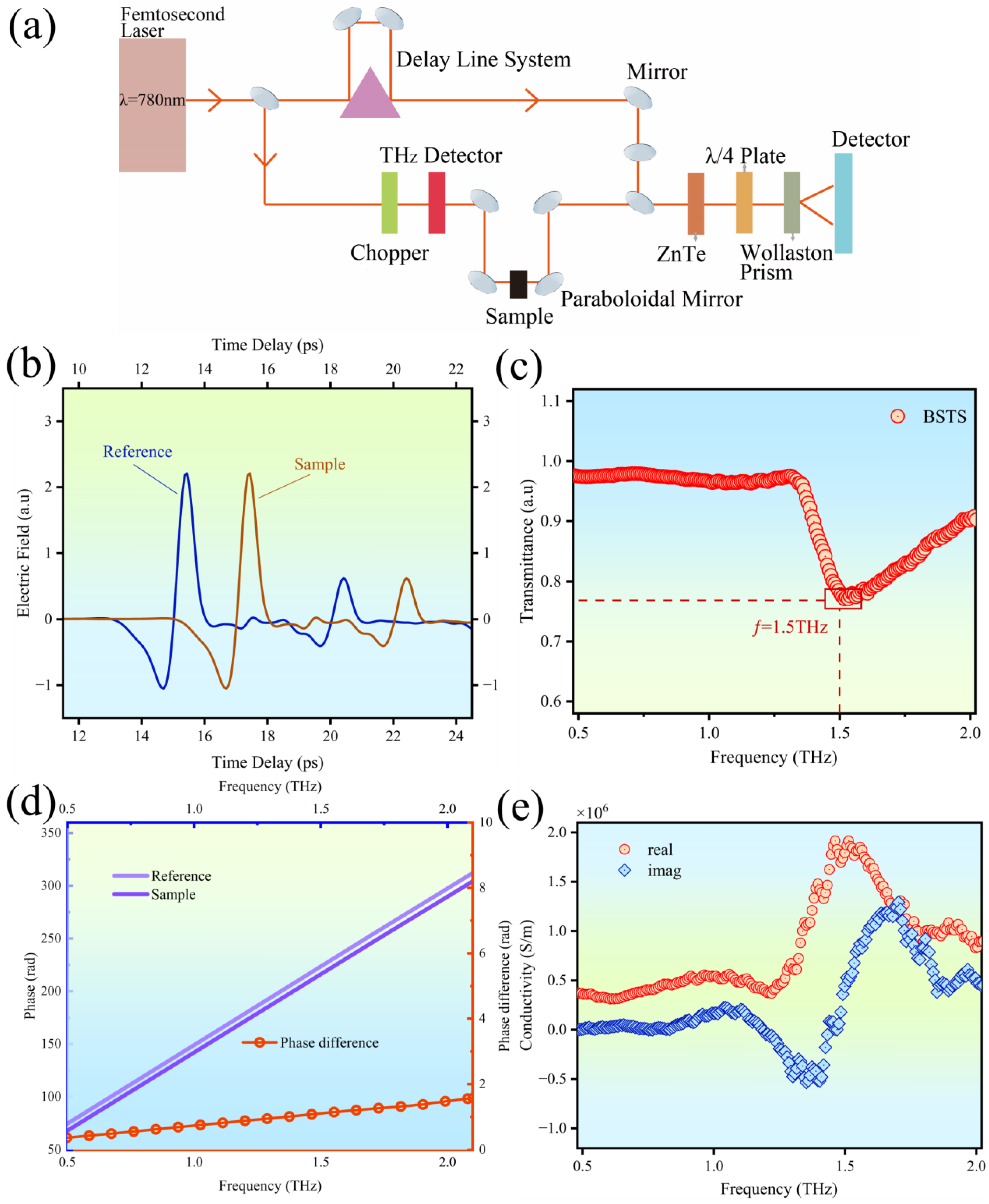 Molecules 29 00859 g004