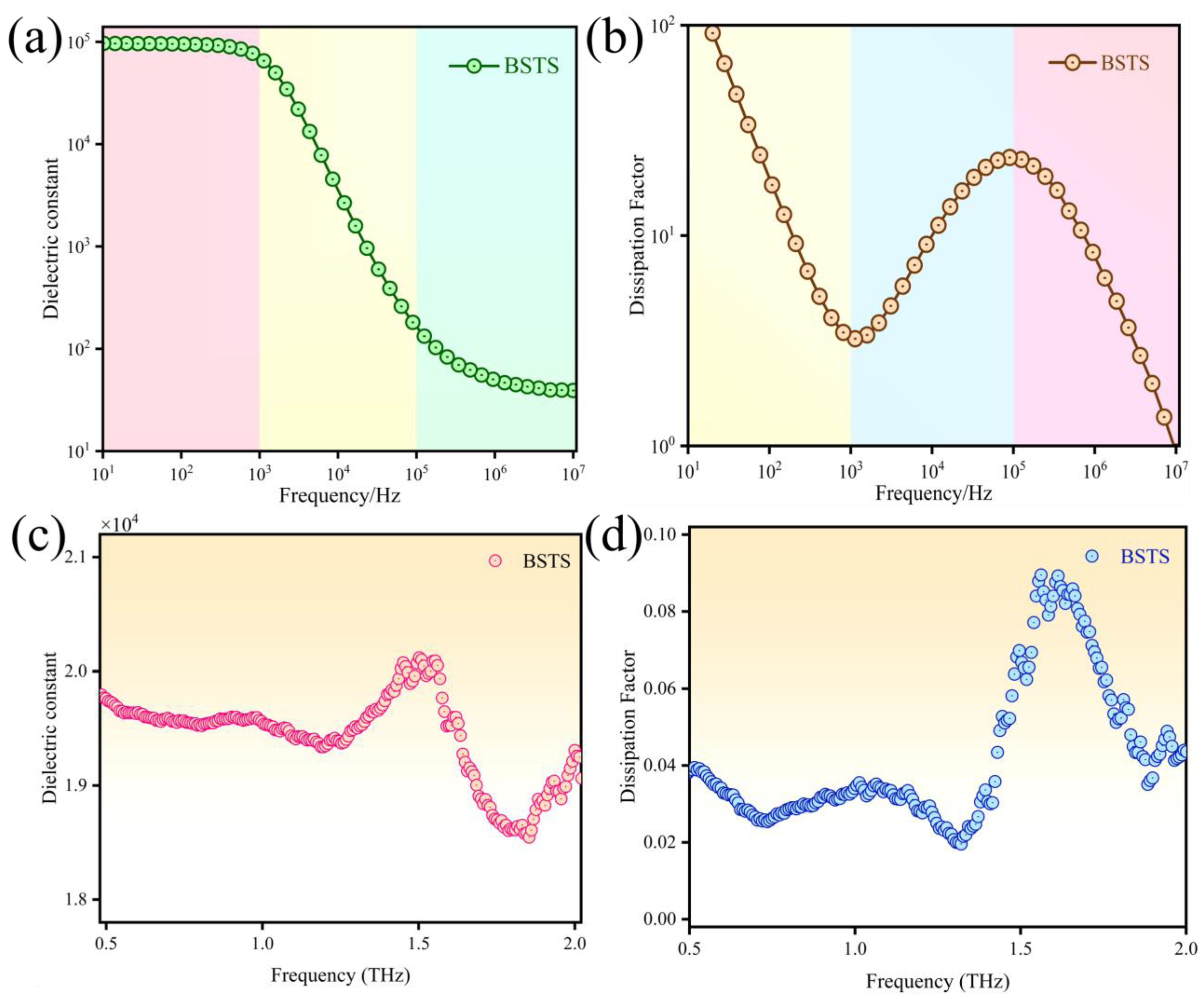 Molecules 29 00859 g005