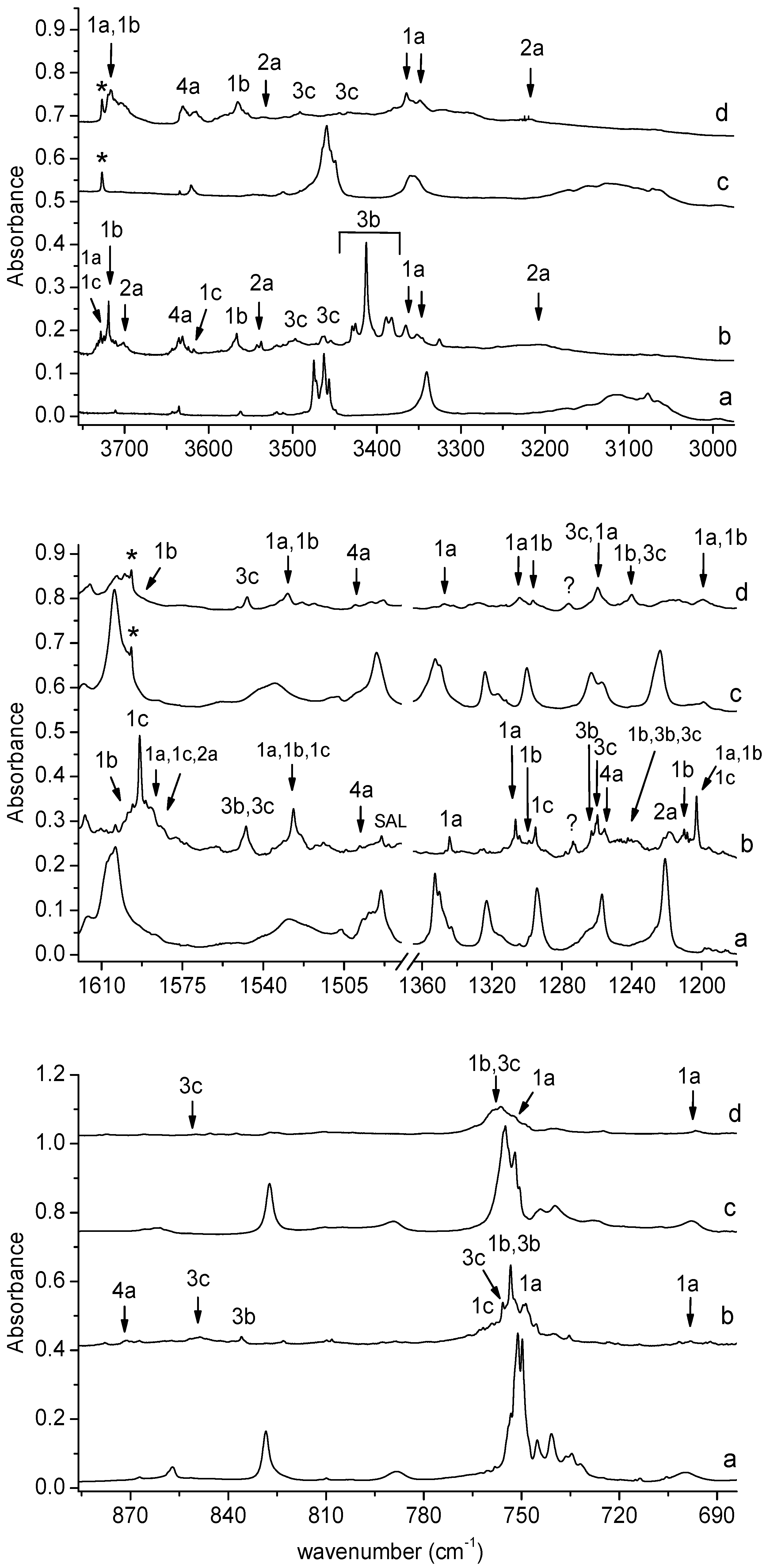 Molecules 29 00862 g003