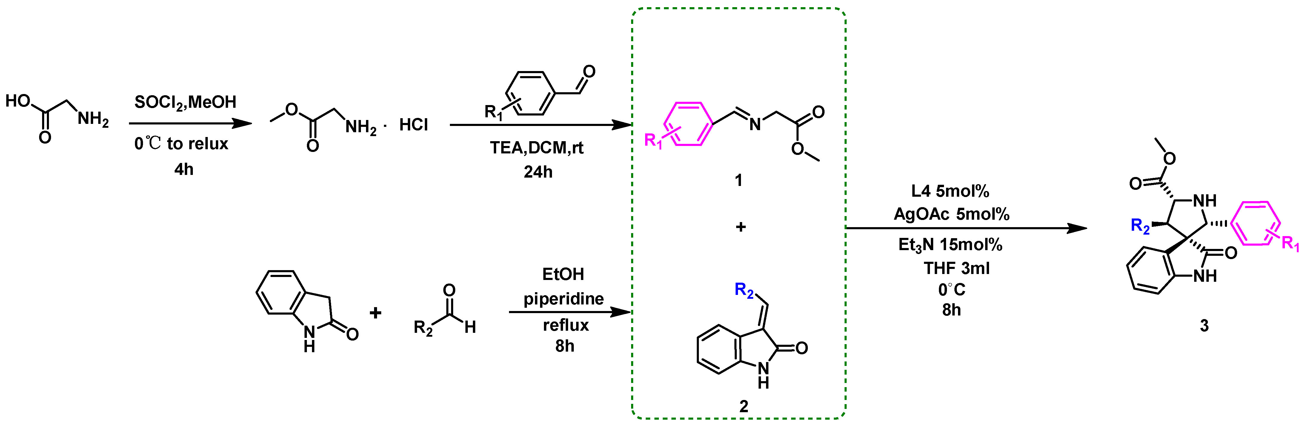 Molecules 29 00864 sch001