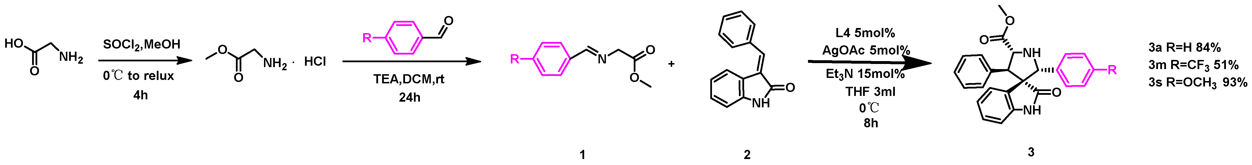 Molecules 29 00864 sch003