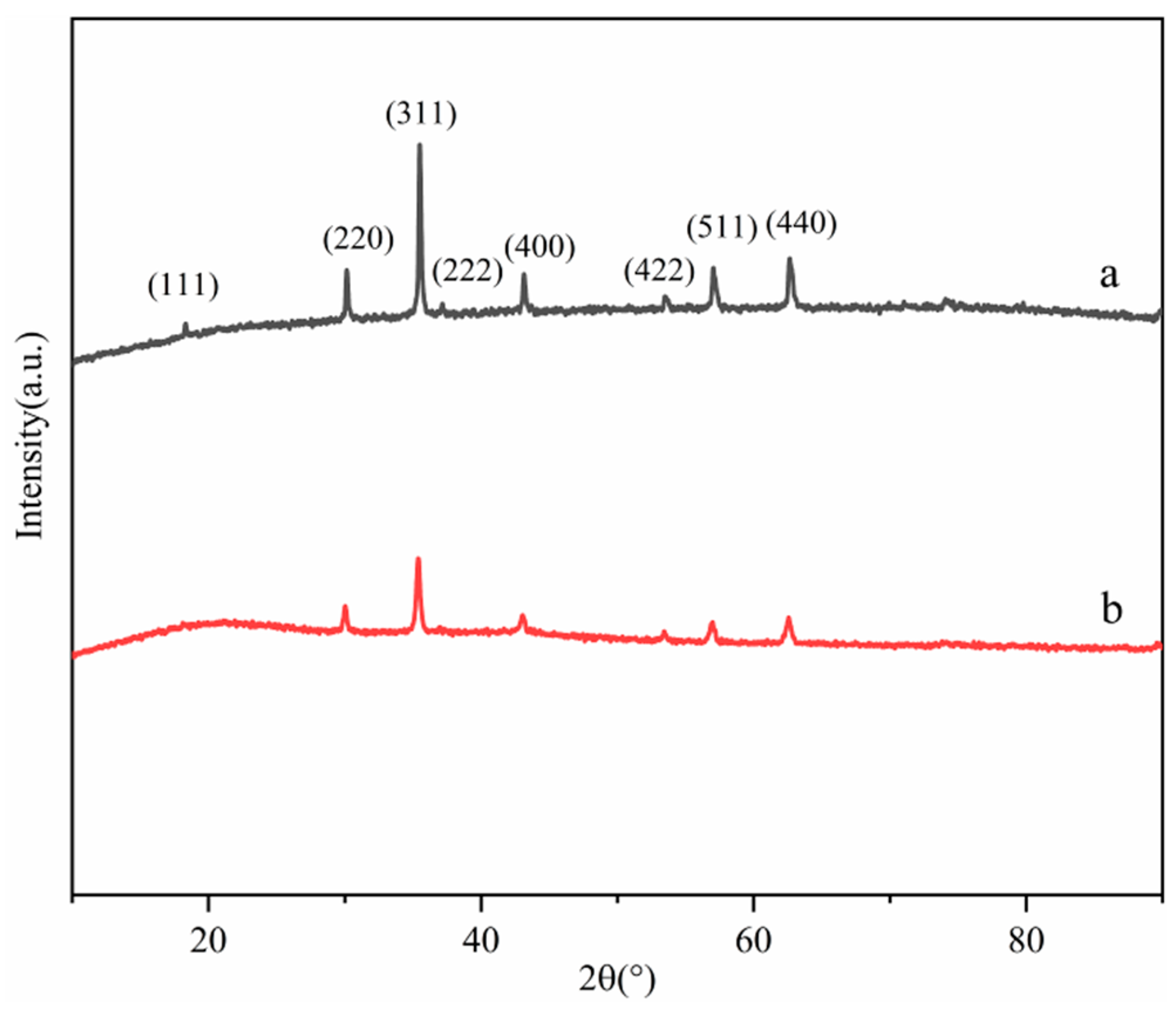 Molecules 29 00867 g004