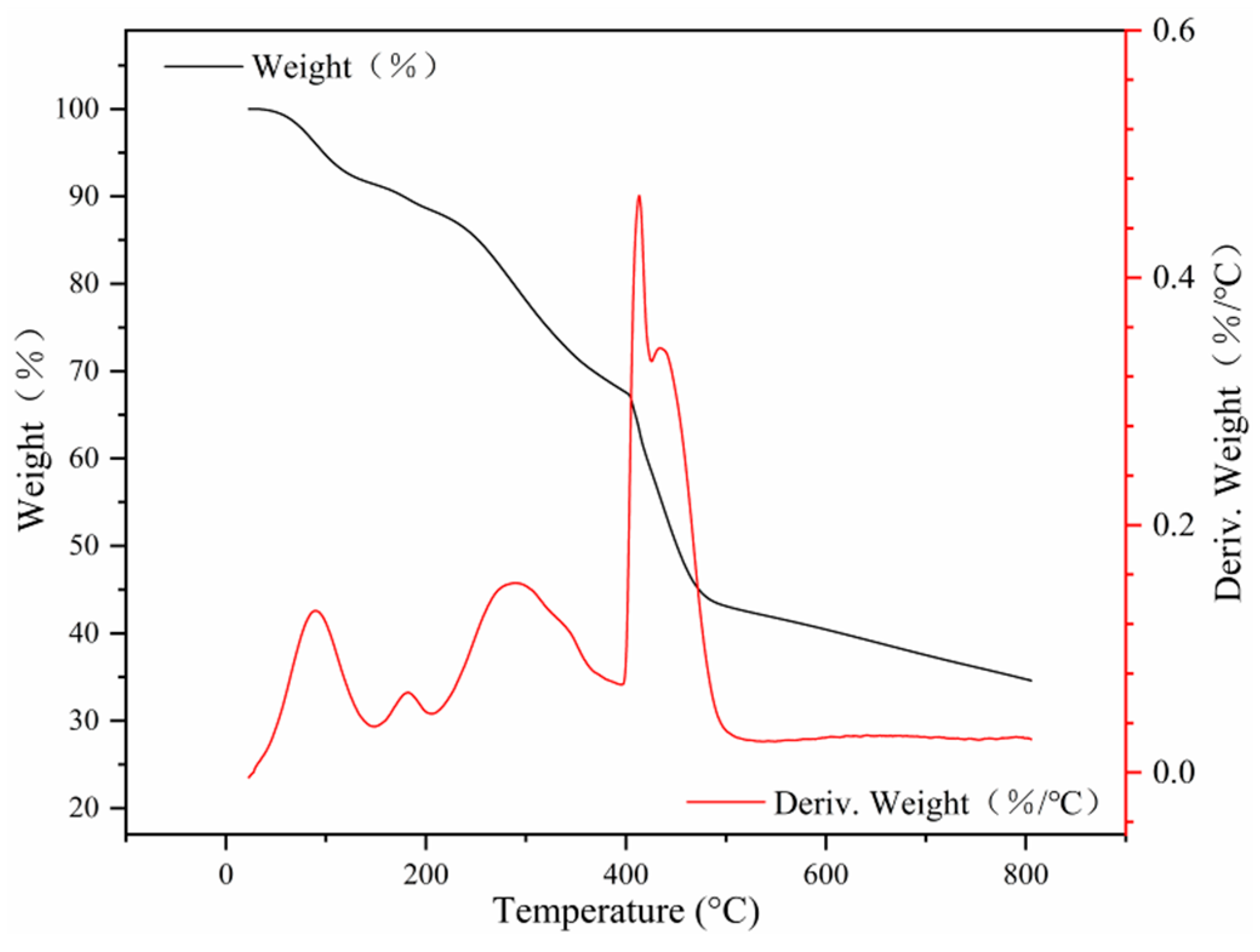 Molecules 29 00867 g006