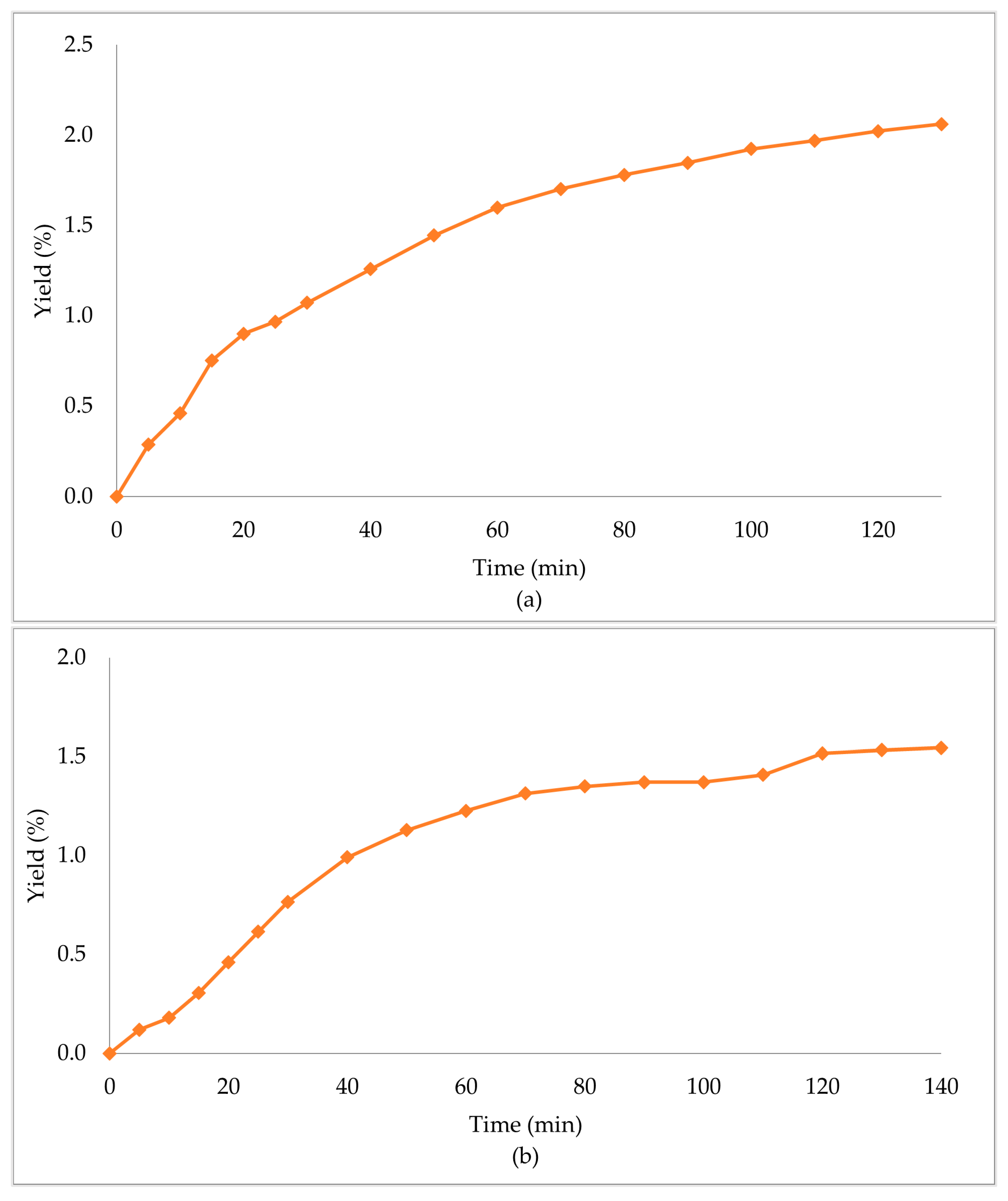 Molecules 29 00871 g002a