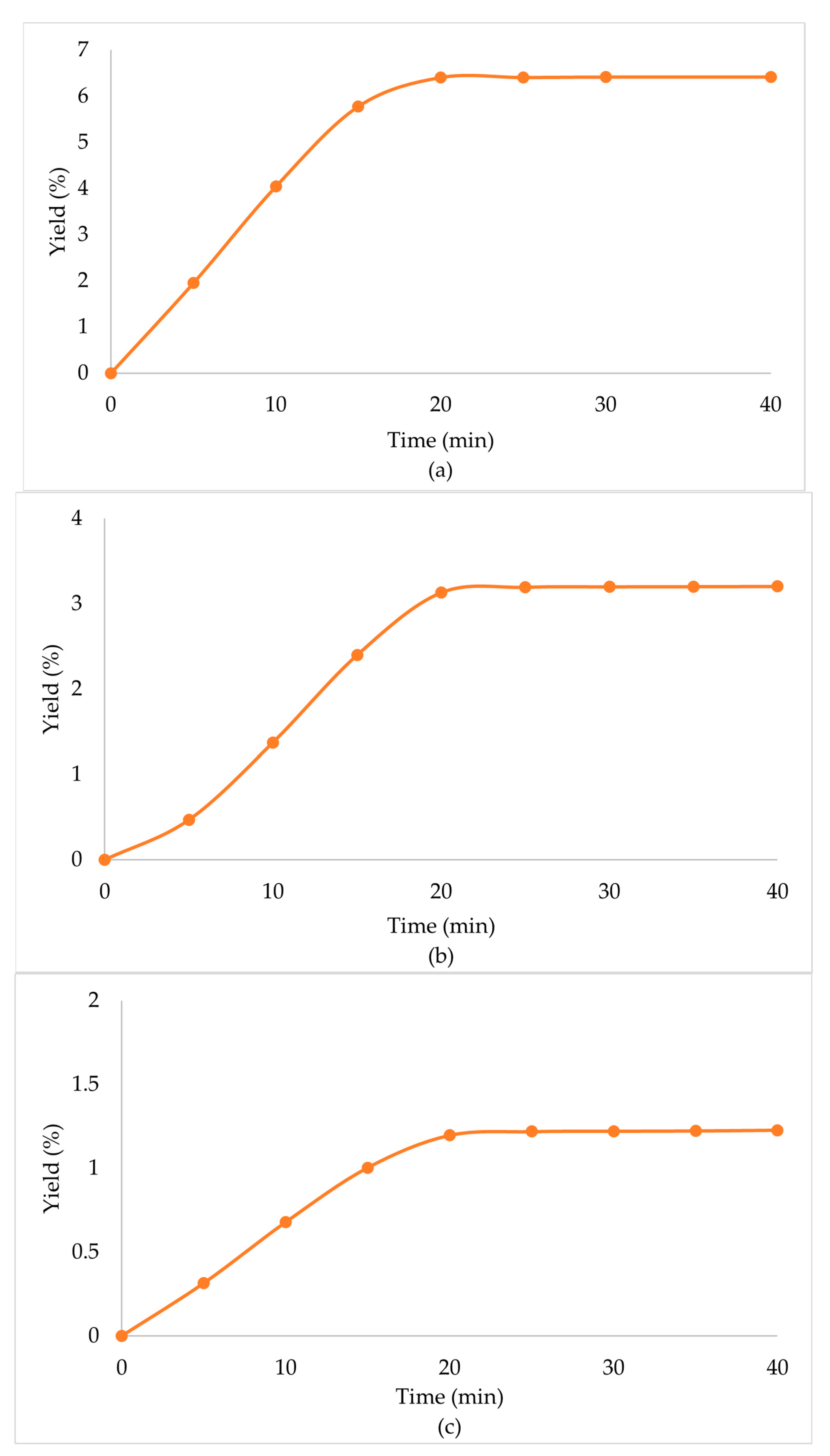 Molecules 29 00871 g003