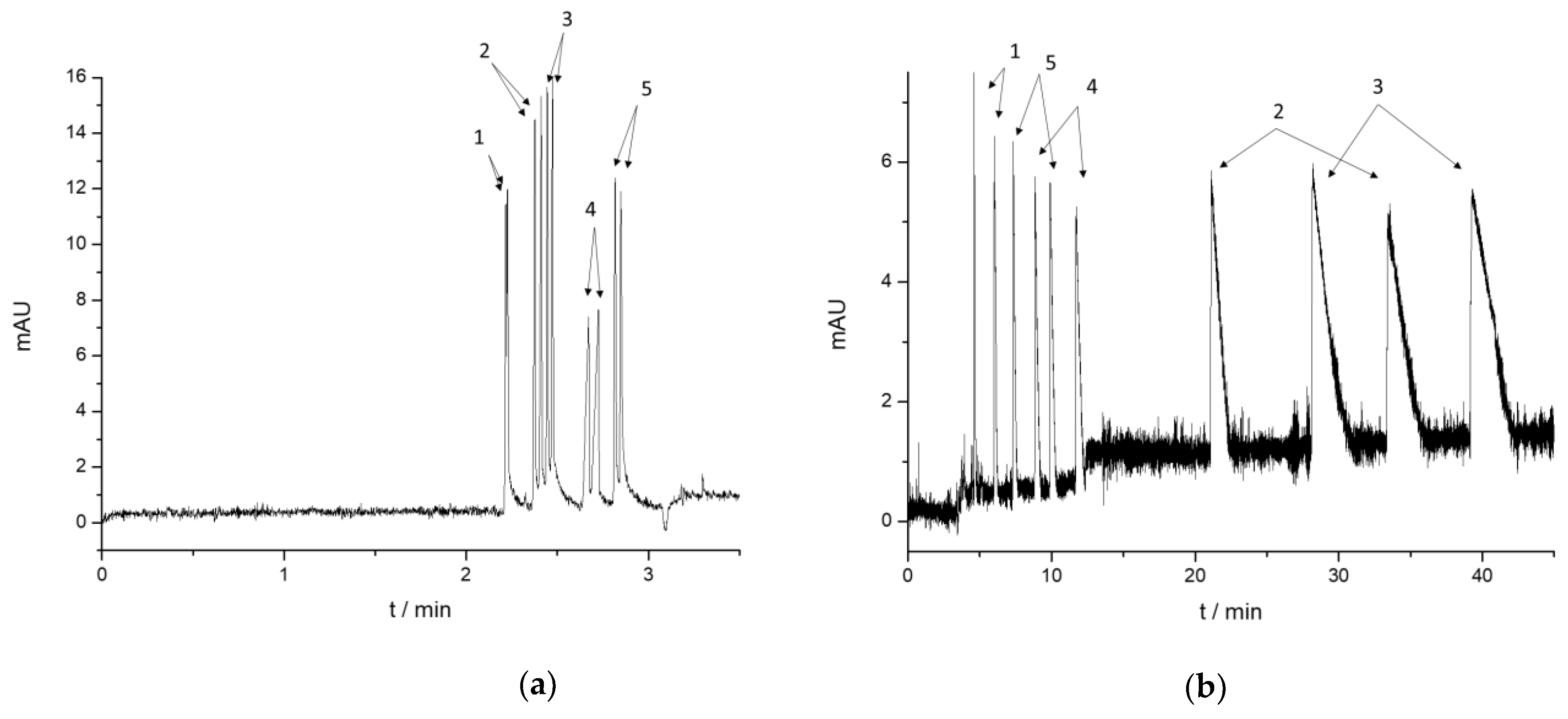 Molecules 29 00876 g002a