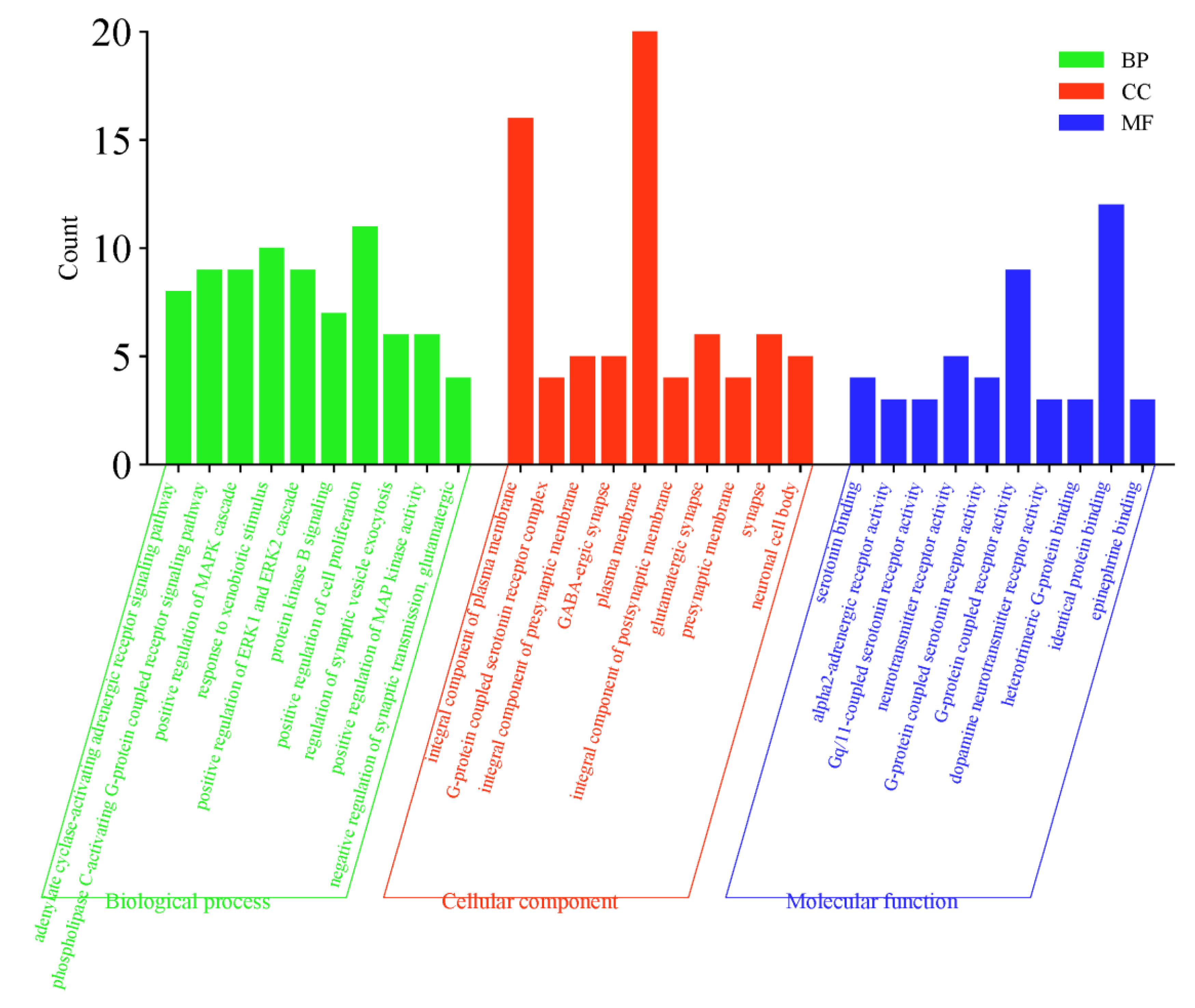 Molecules 29 00878 g004