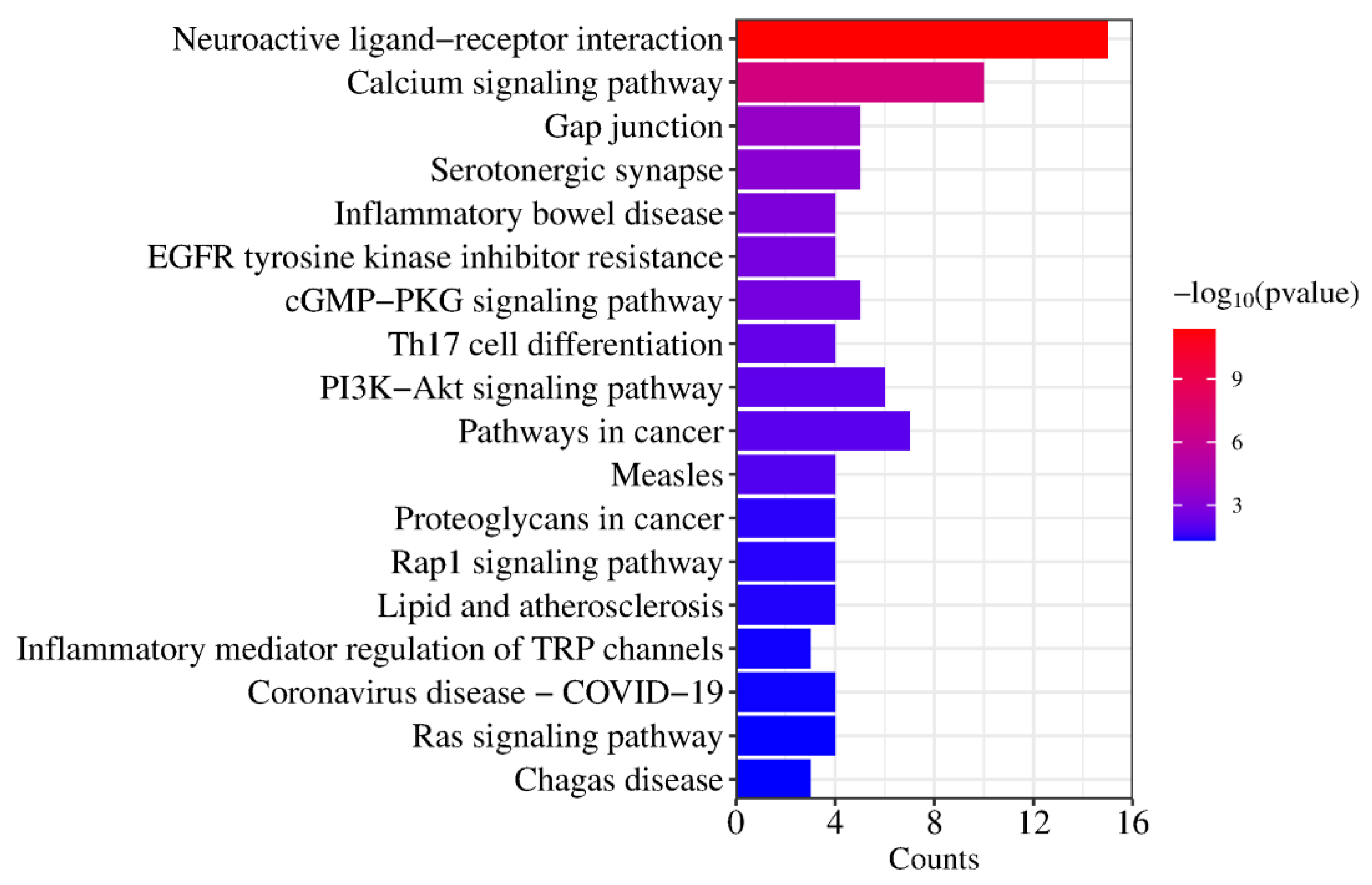 Molecules 29 00878 g005