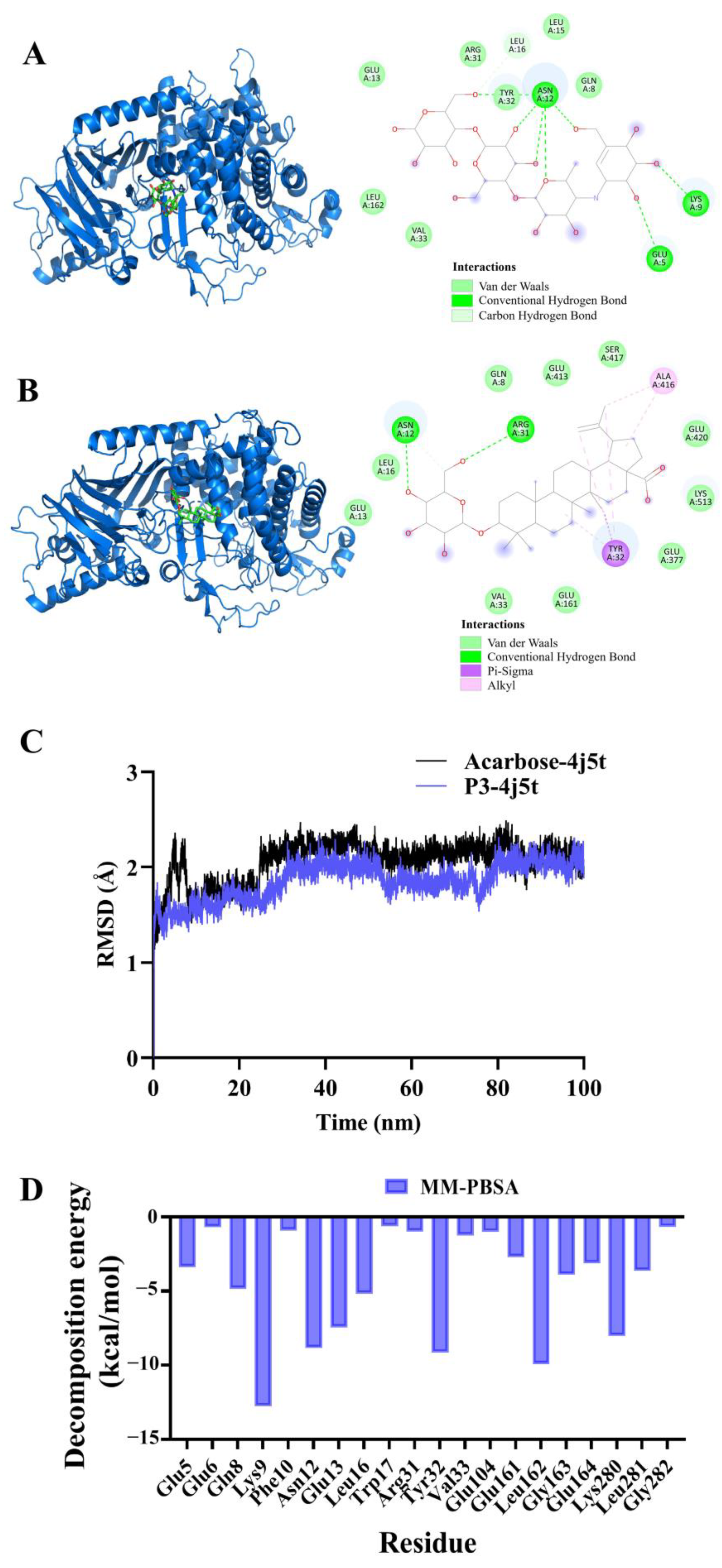 Molecules 29 00878 g008