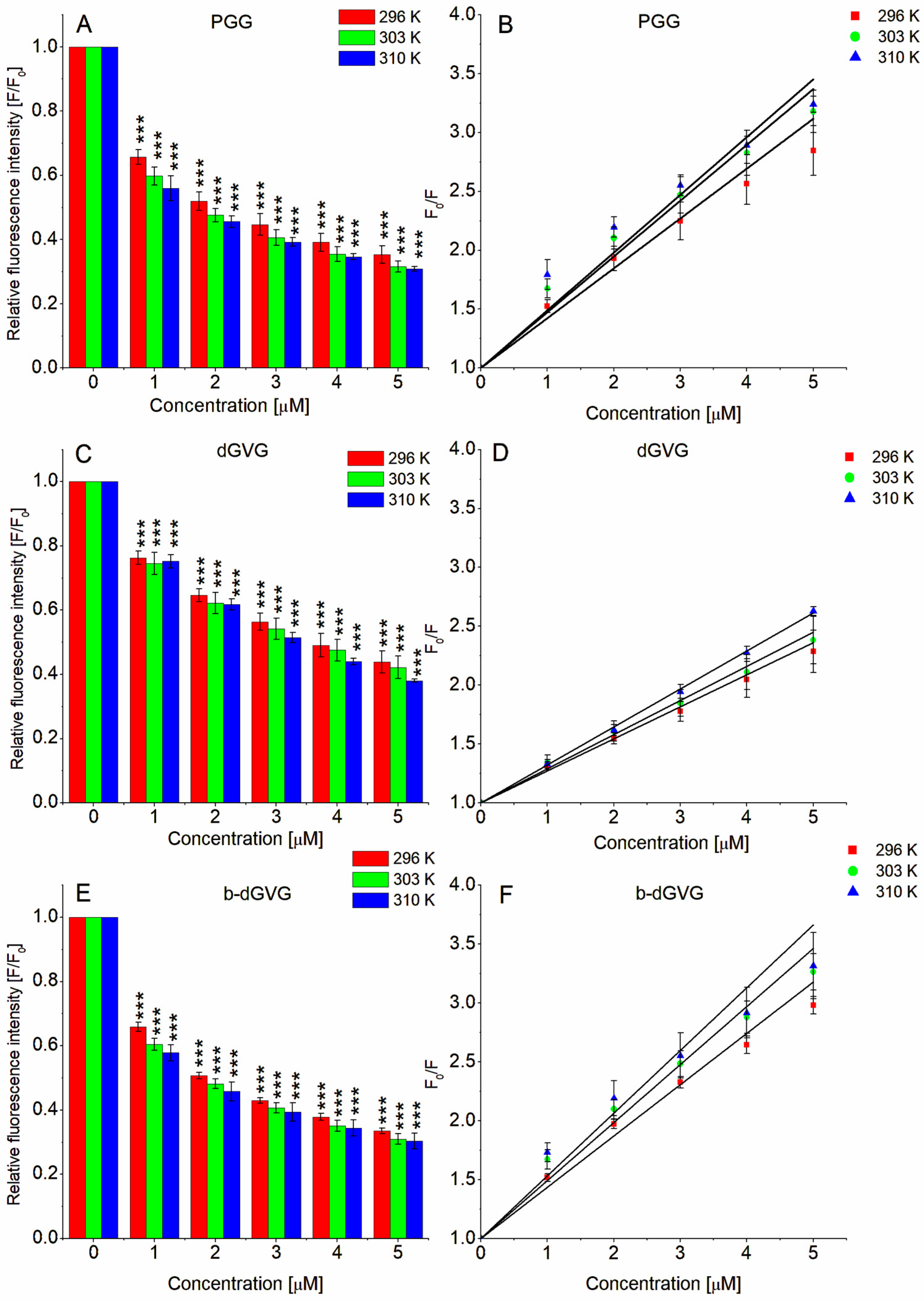 Molecules 29 00879 g003