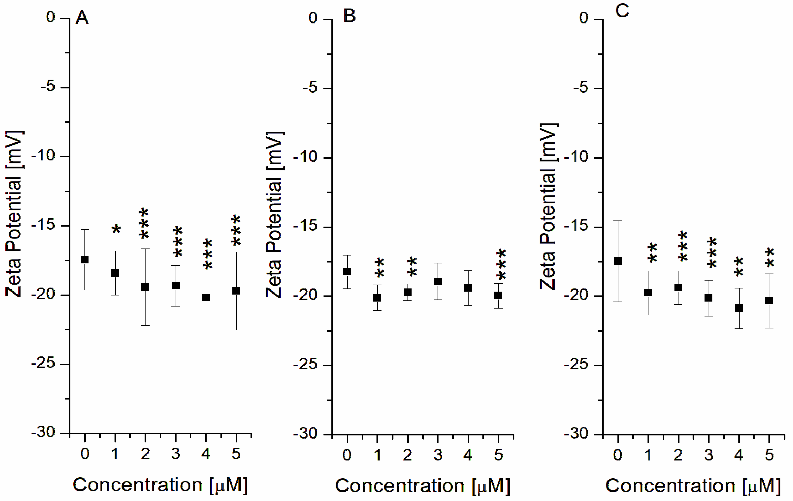 Molecules 29 00879 g005