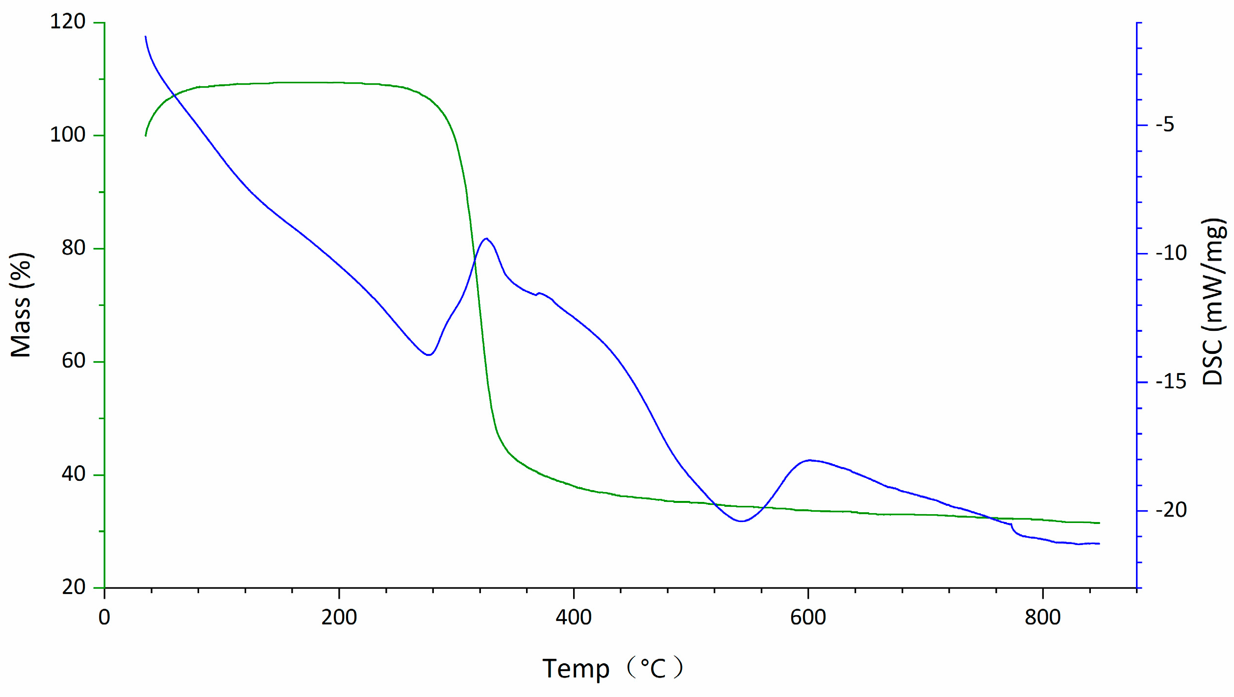Molecules 29 00880 g003