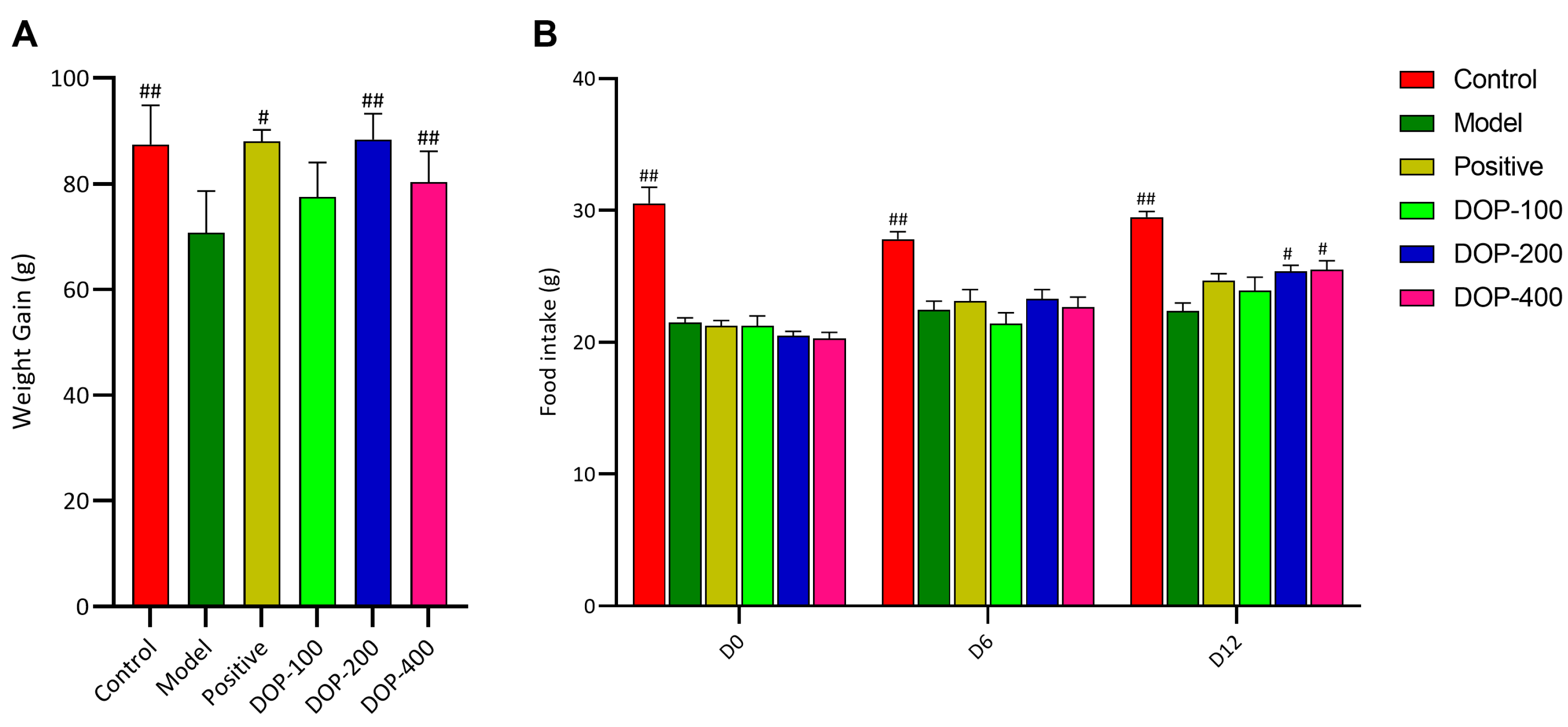 Molecules 29 00880 g005