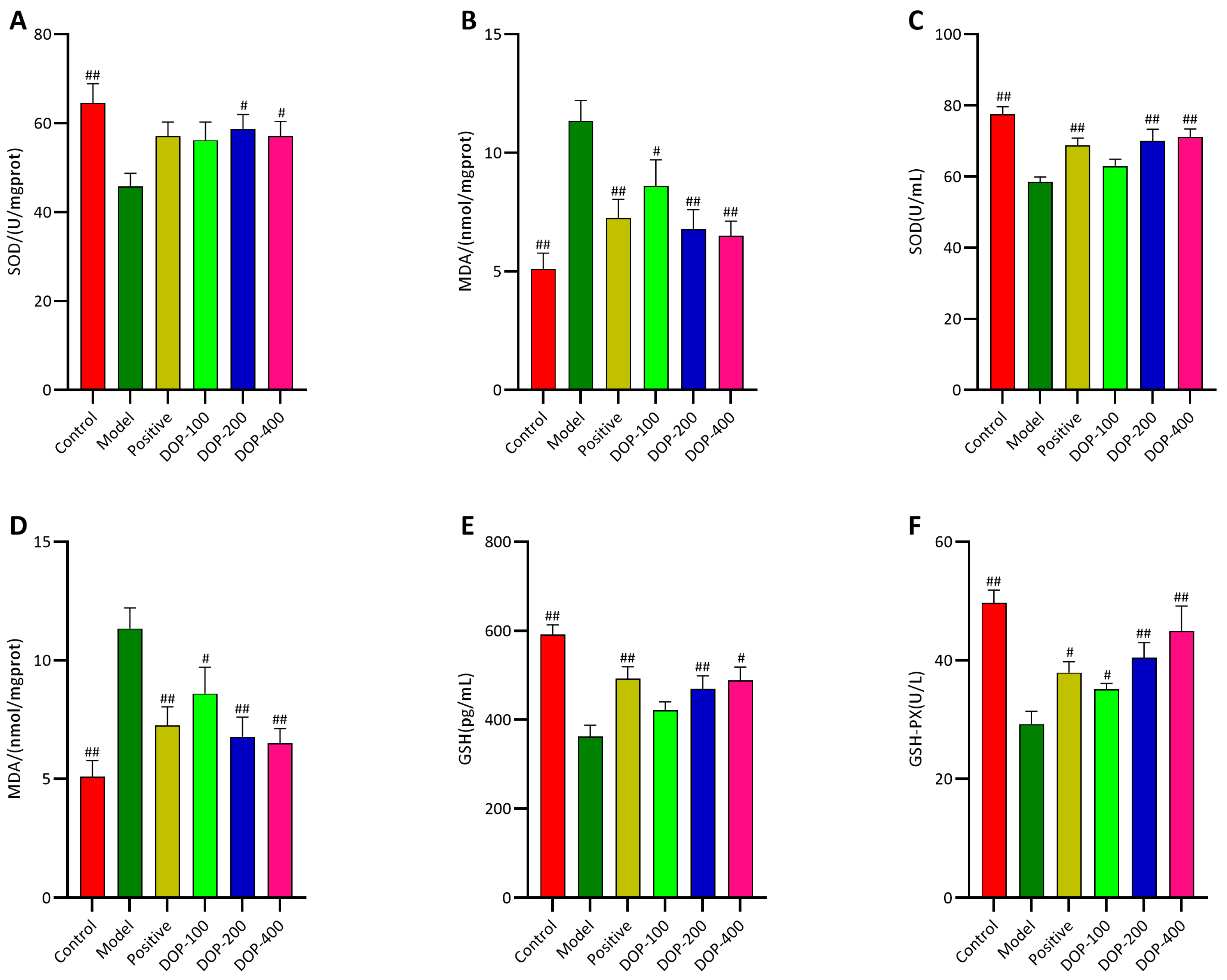 Molecules 29 00880 g010