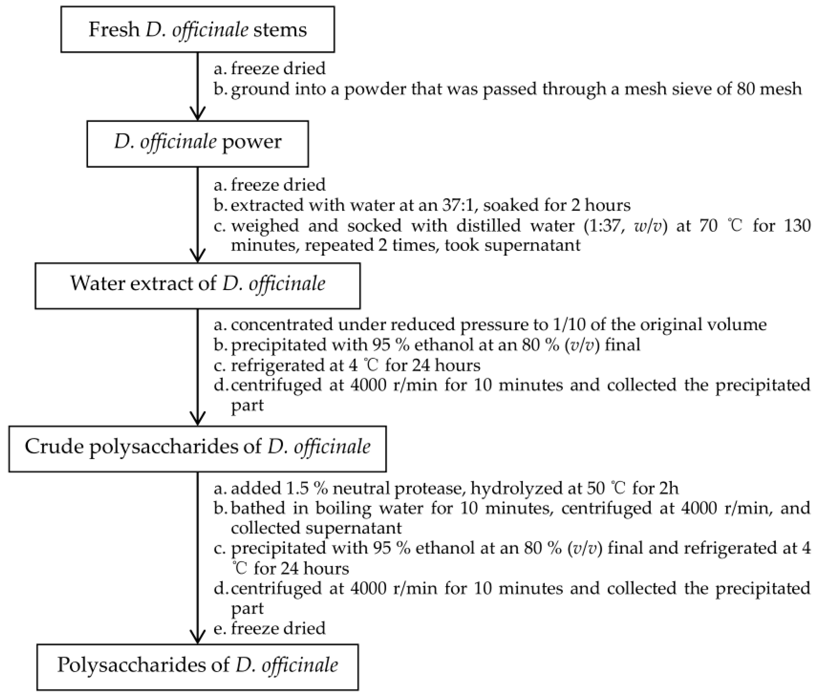 Molecules 29 00880 g013