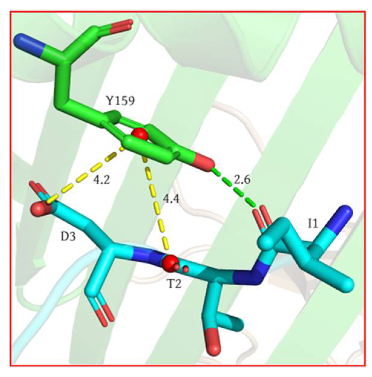 Molecules 29 00881 g005 Molecules 29 00881 g005