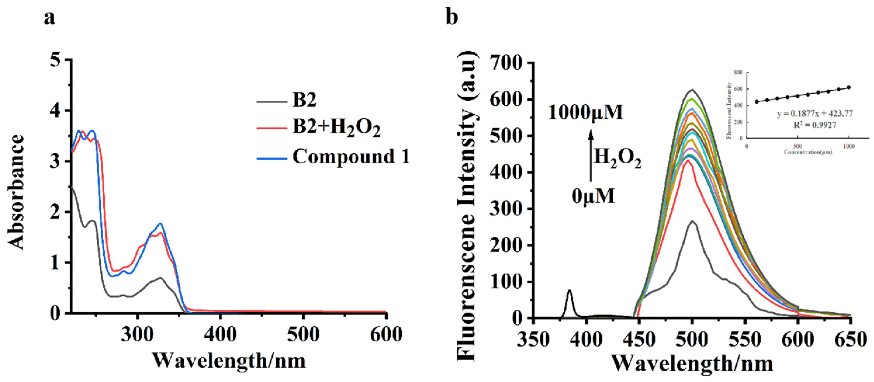 Molecules 29 00882 g002