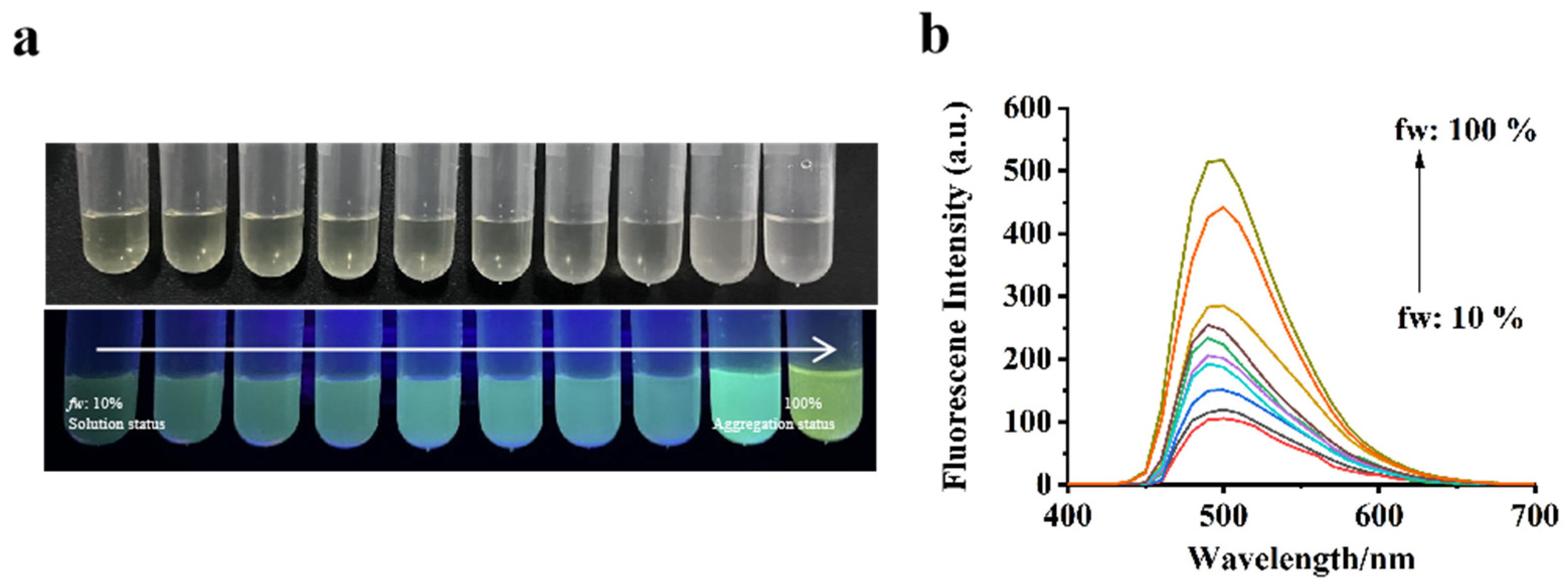 Molecules 29 00882 g003