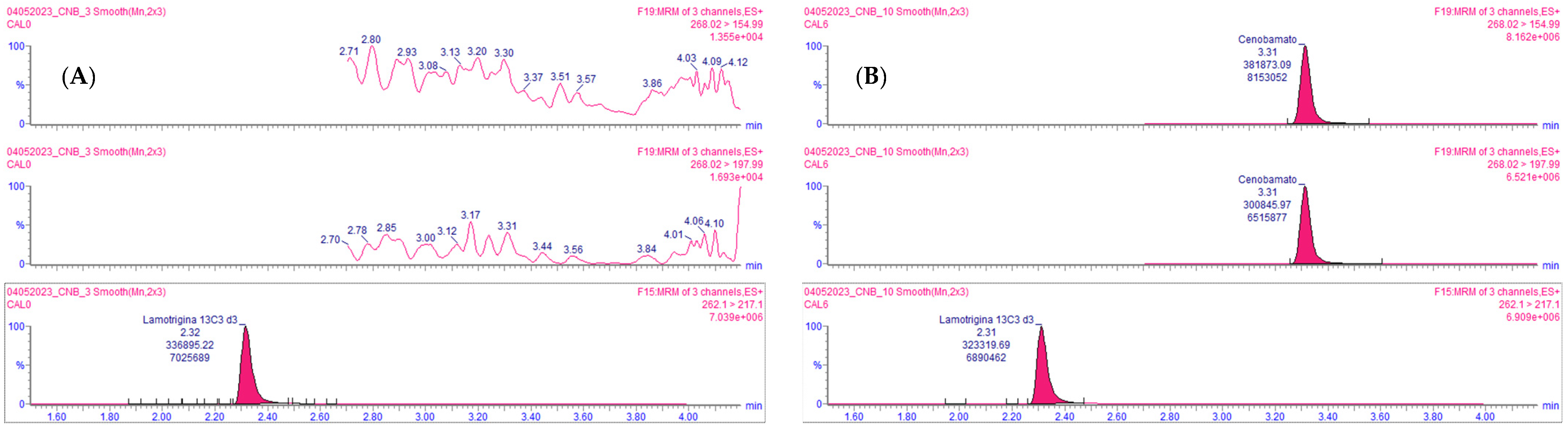 Molecules 29 00884 g002