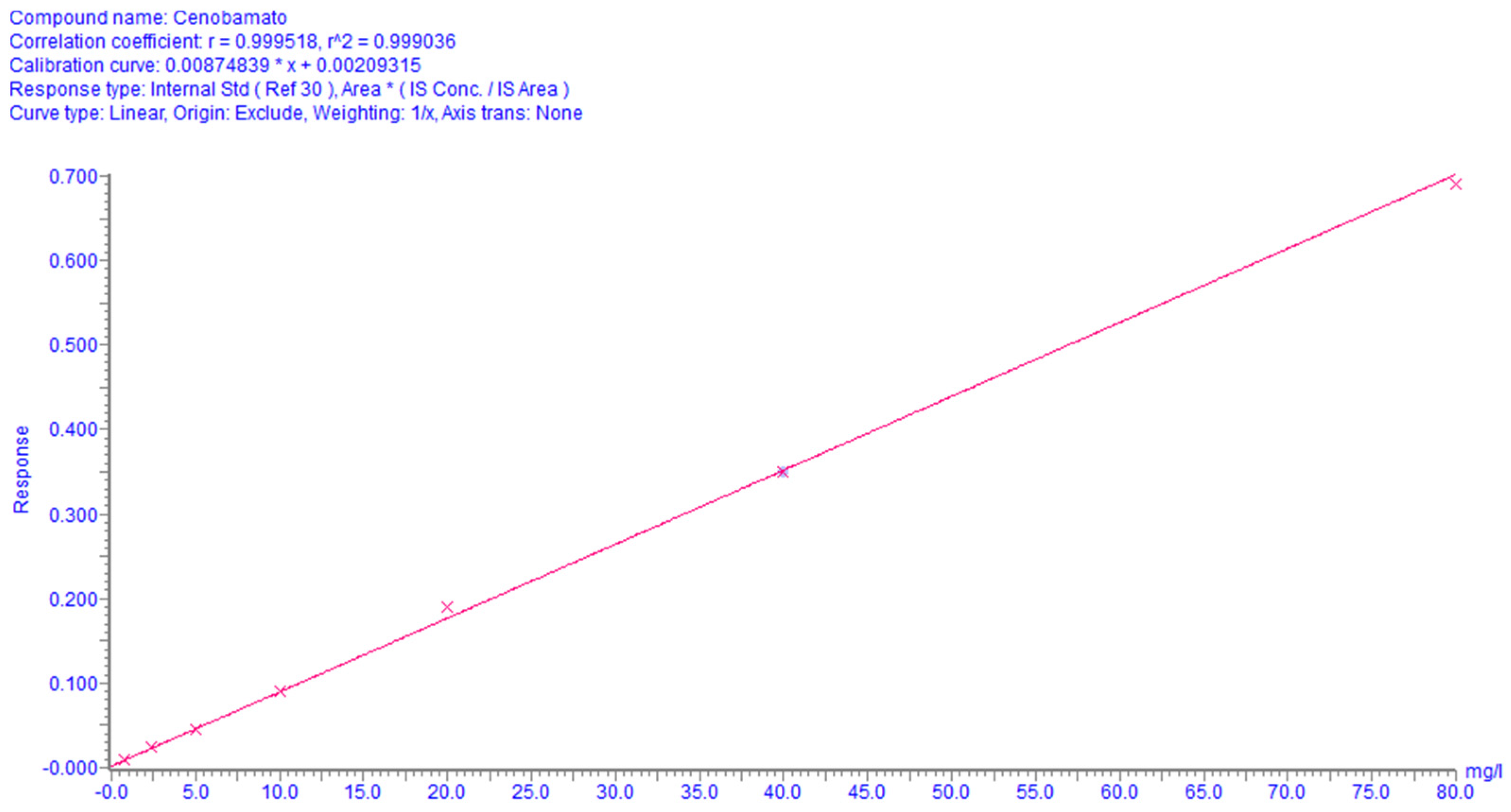 Molecules 29 00884 g003