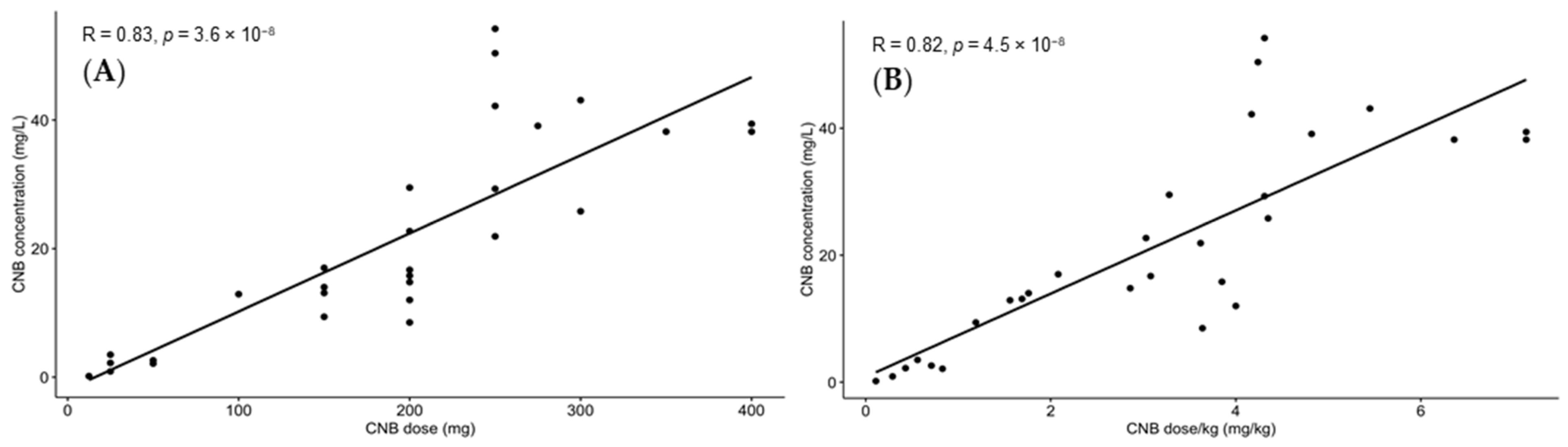 Molecules 29 00884 g004