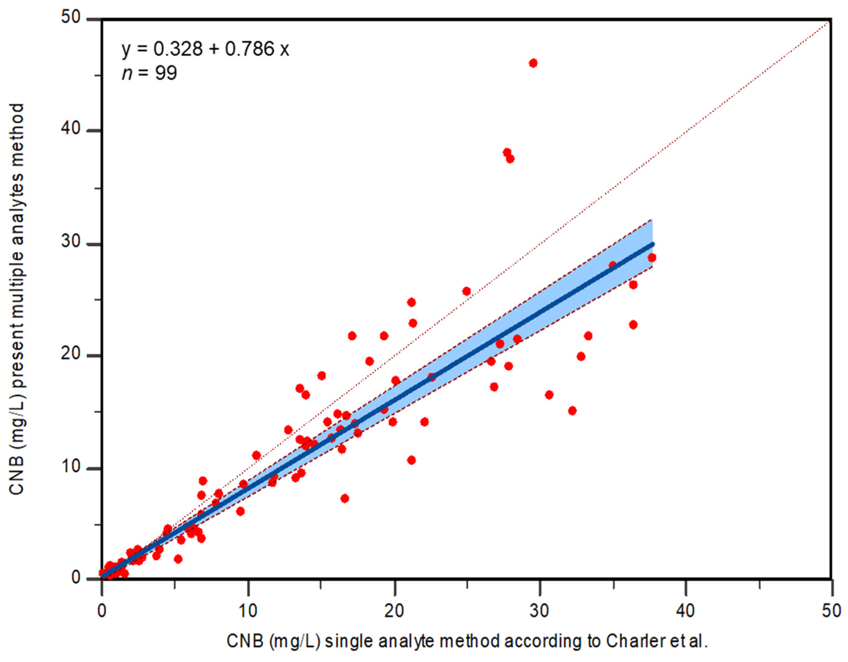 Molecules 29 00884 g005
