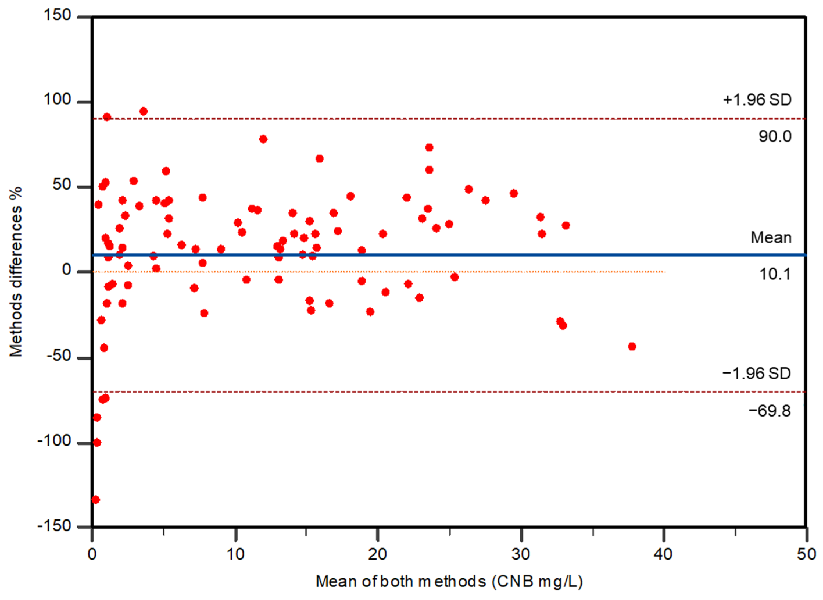 Molecules 29 00884 g006