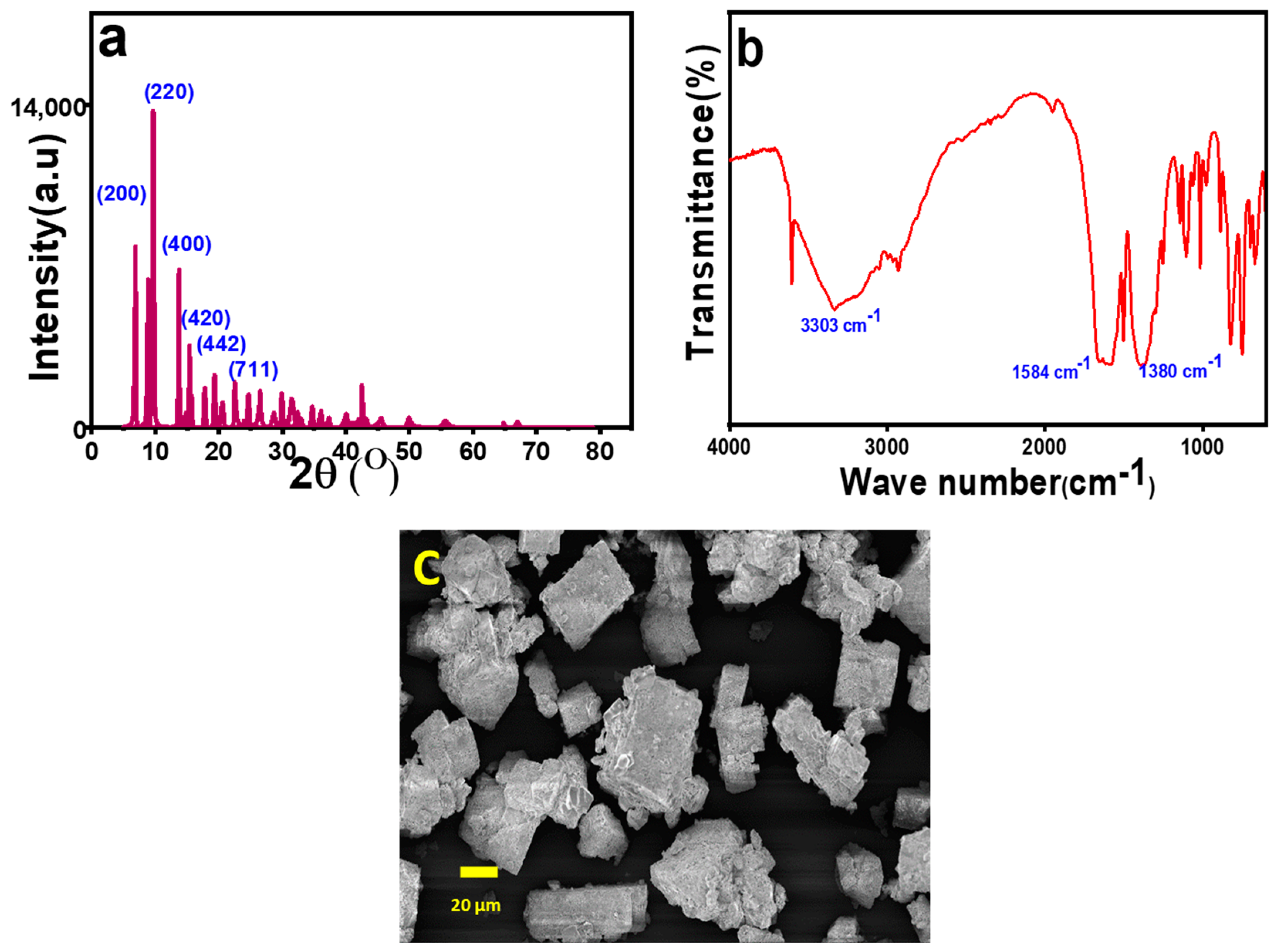 Molecules 29 00886 g002