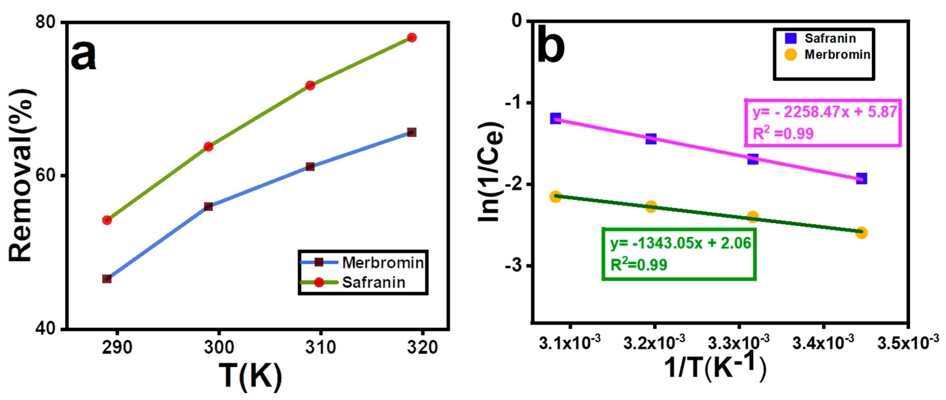 Molecules 29 00886 g005