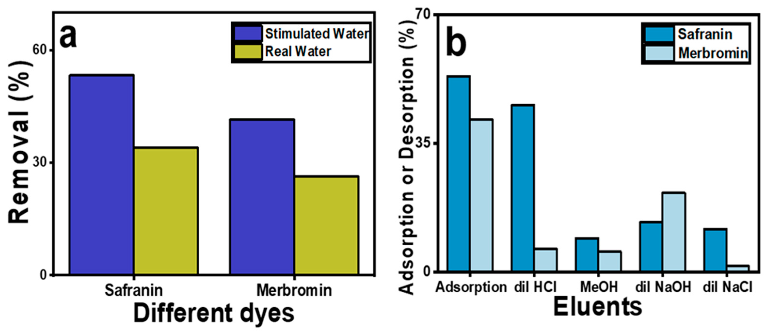 Molecules 29 00886 g006