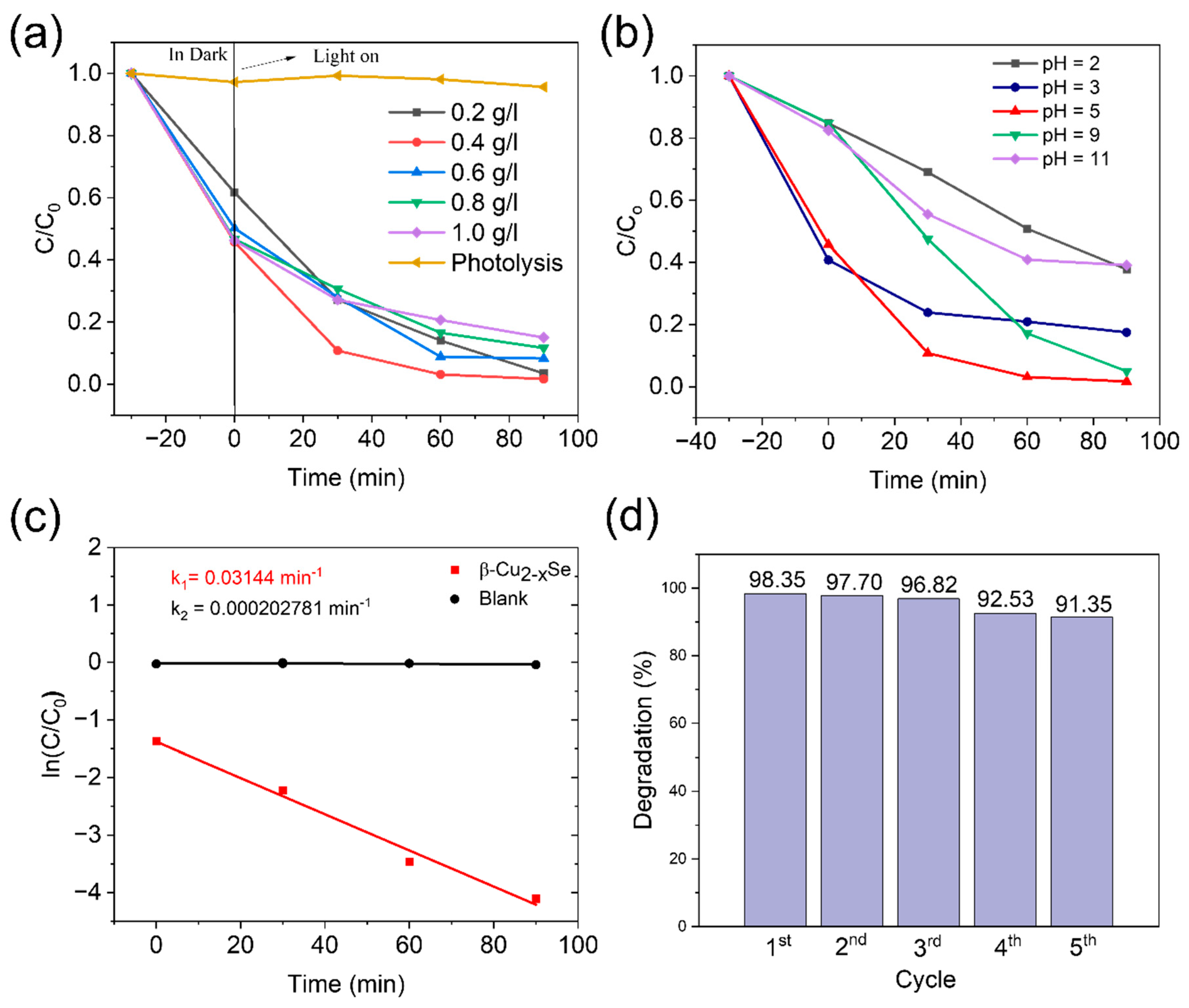 Molecules 29 00887 g005