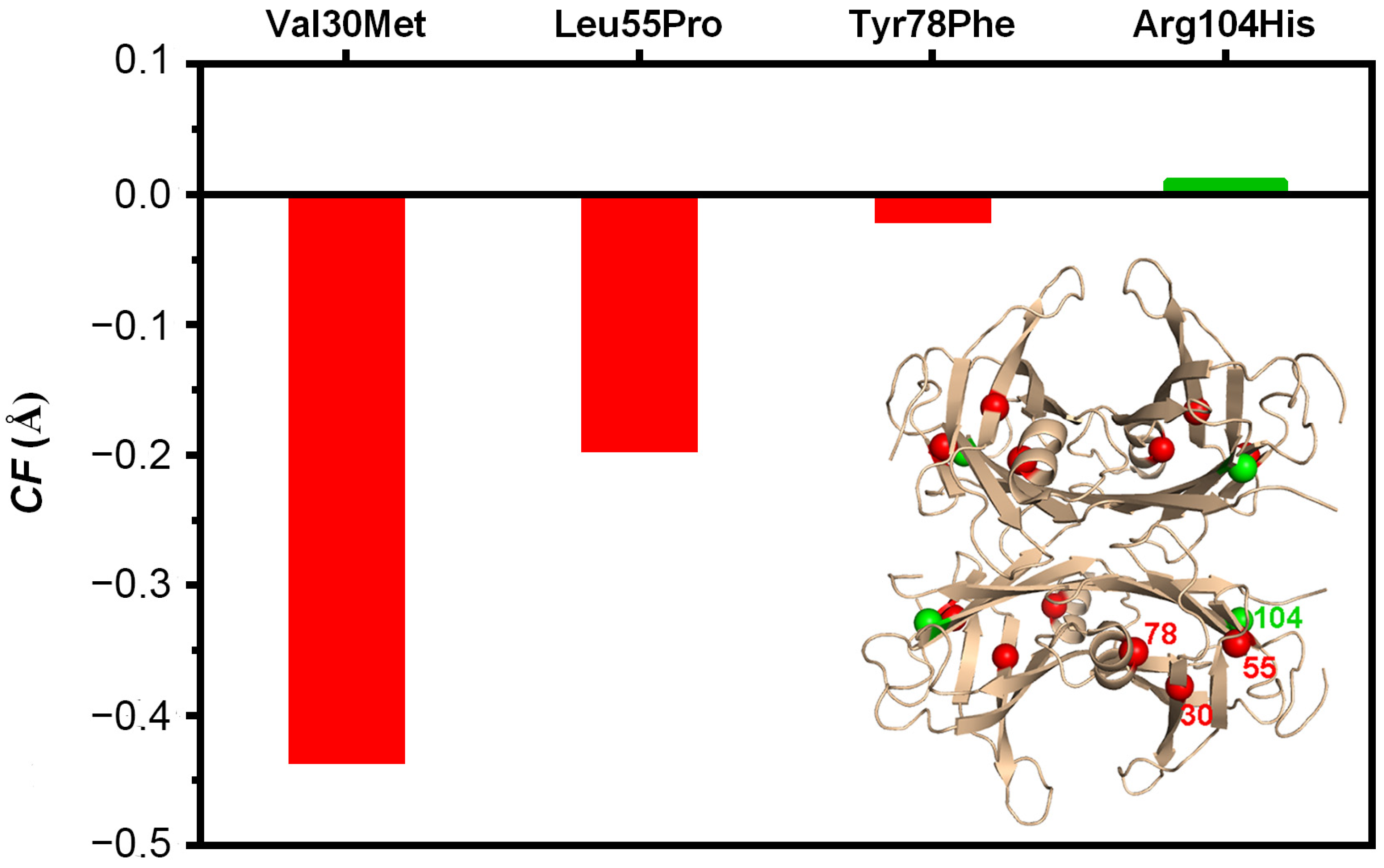 Molecules 29 00895 g002