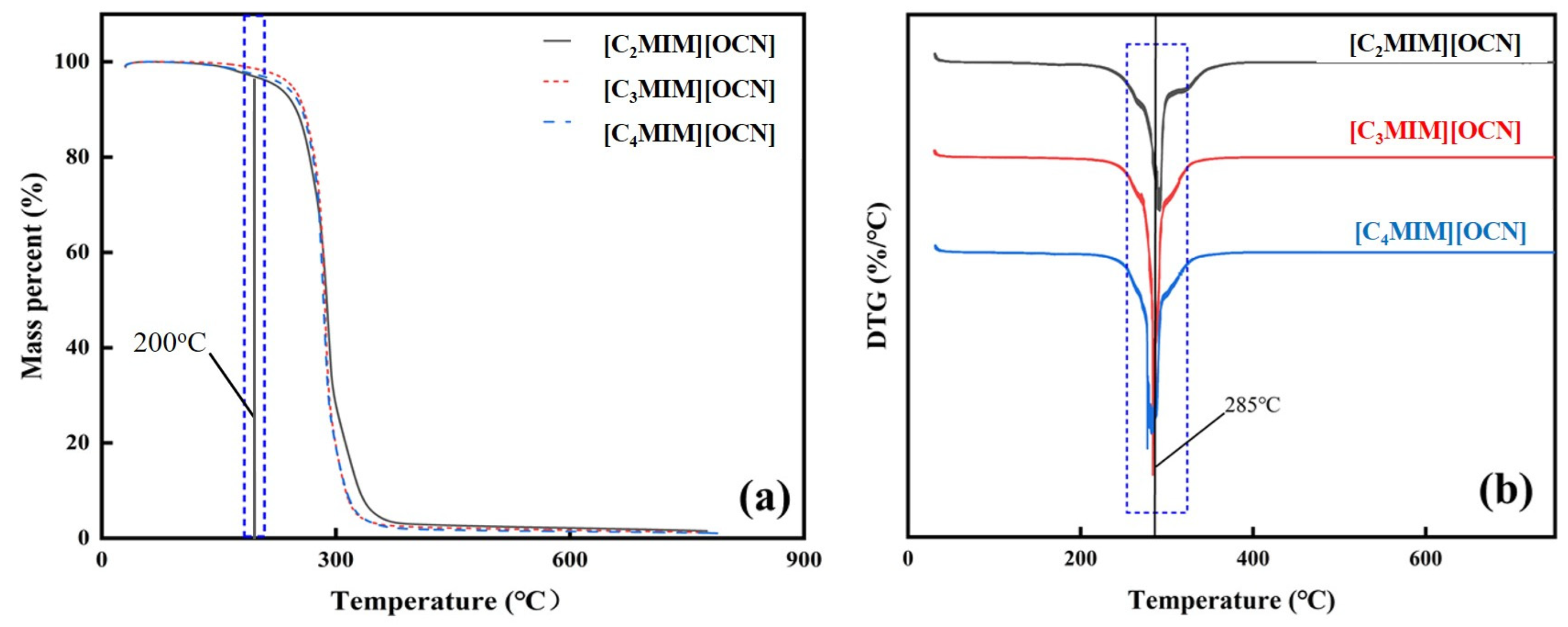 Molecules 29 00897 g003