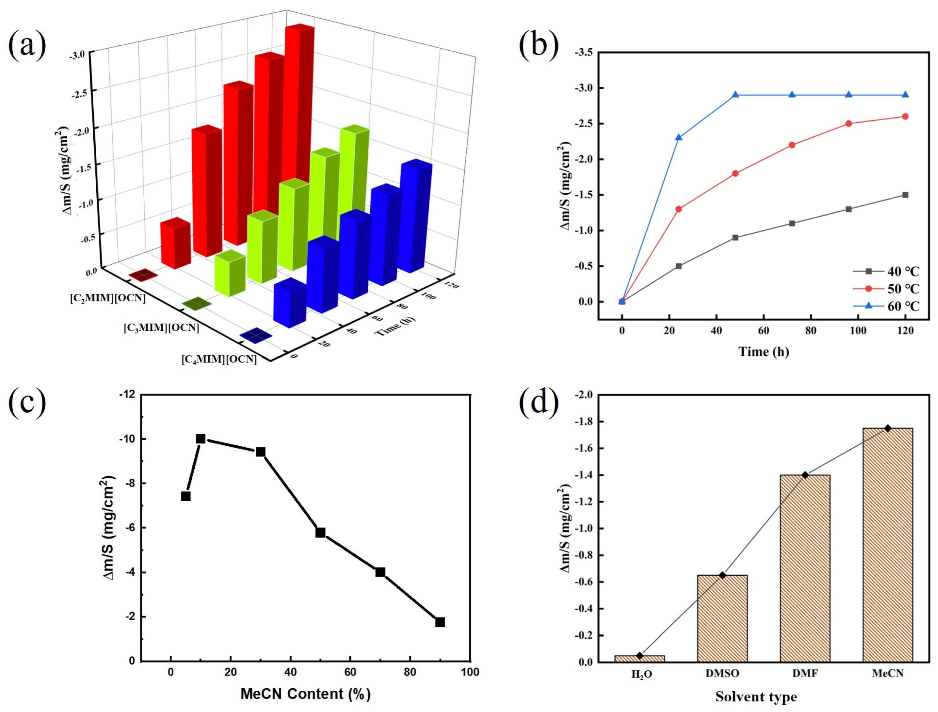 Molecules 29 00897 g004